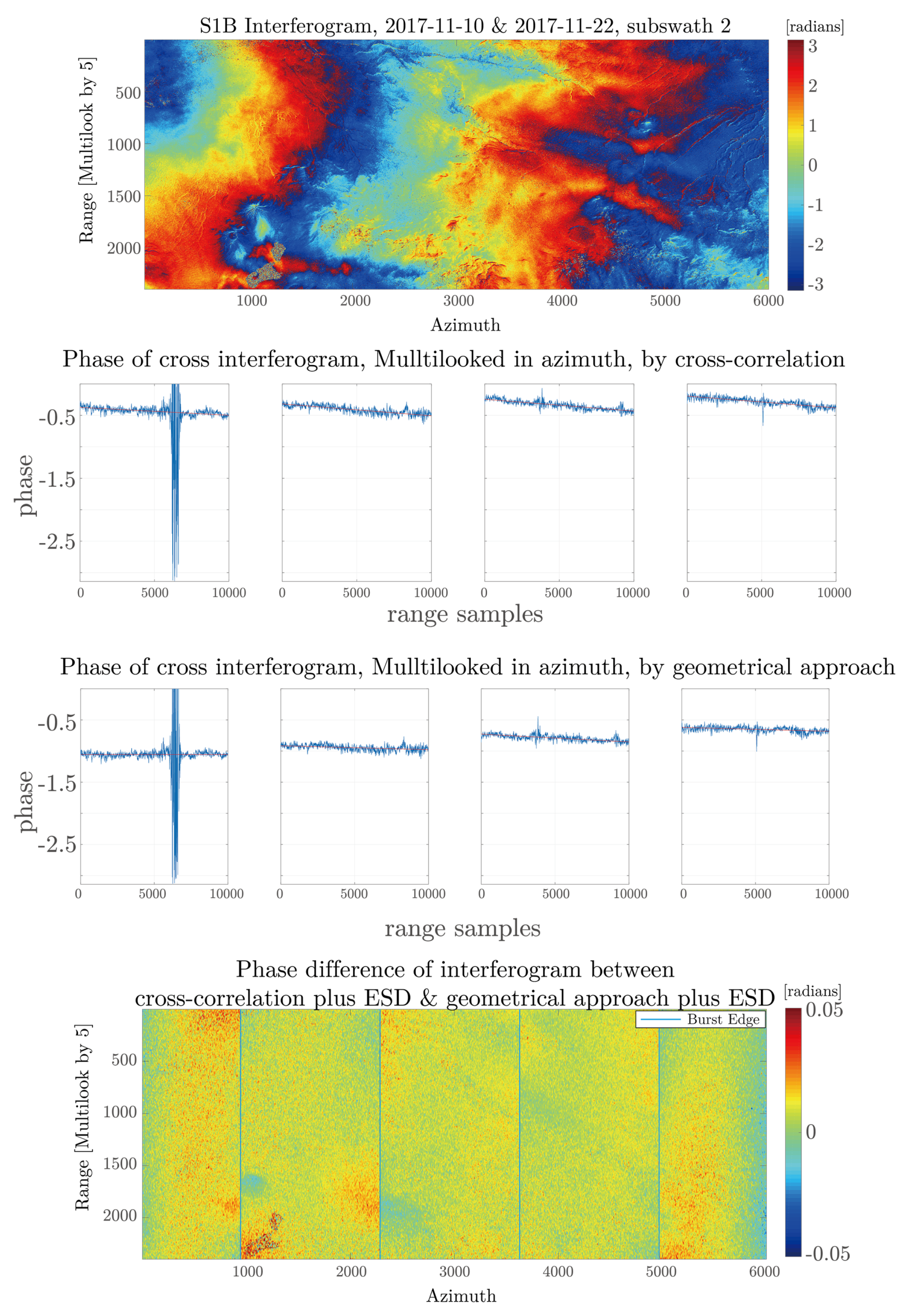 Remotesensing 10 01405 g004 Remotesensing 10 01405 g004