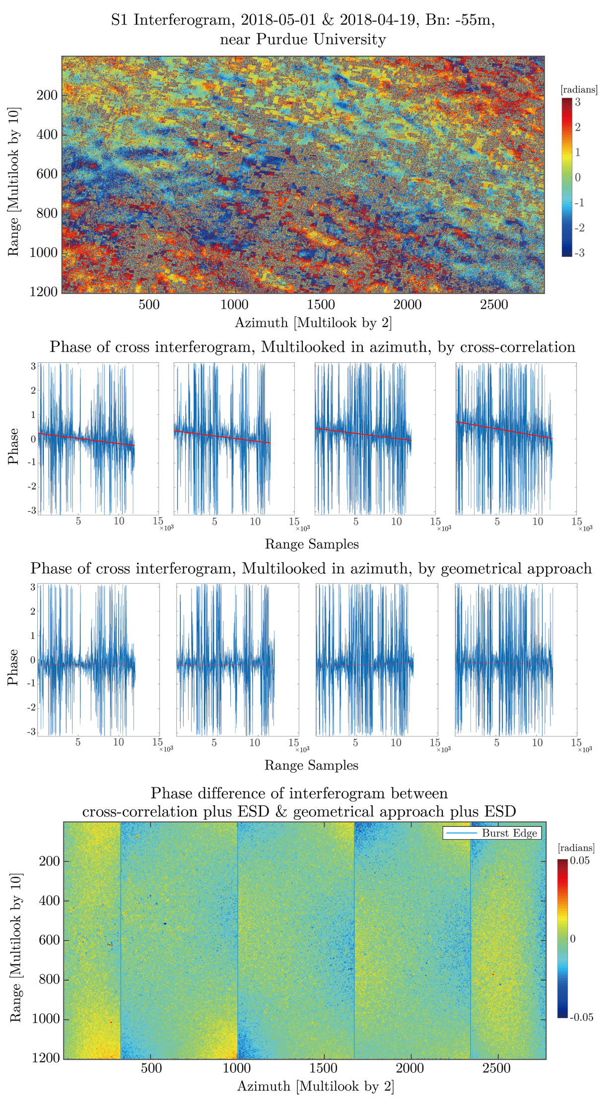 Remotesensing 10 01405 g005 Remotesensing 10 01405 g005