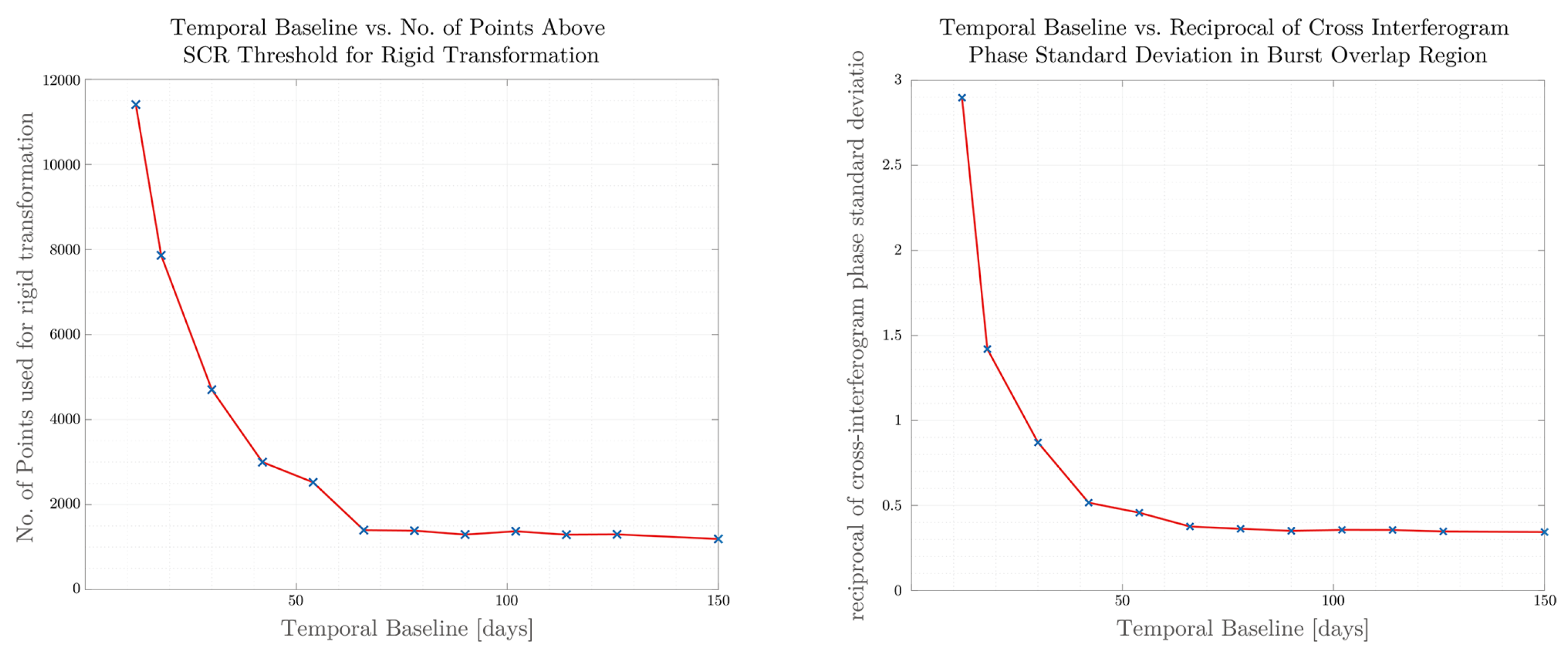 Remotesensing 10 01405 g010 Remotesensing 10 01405 g010