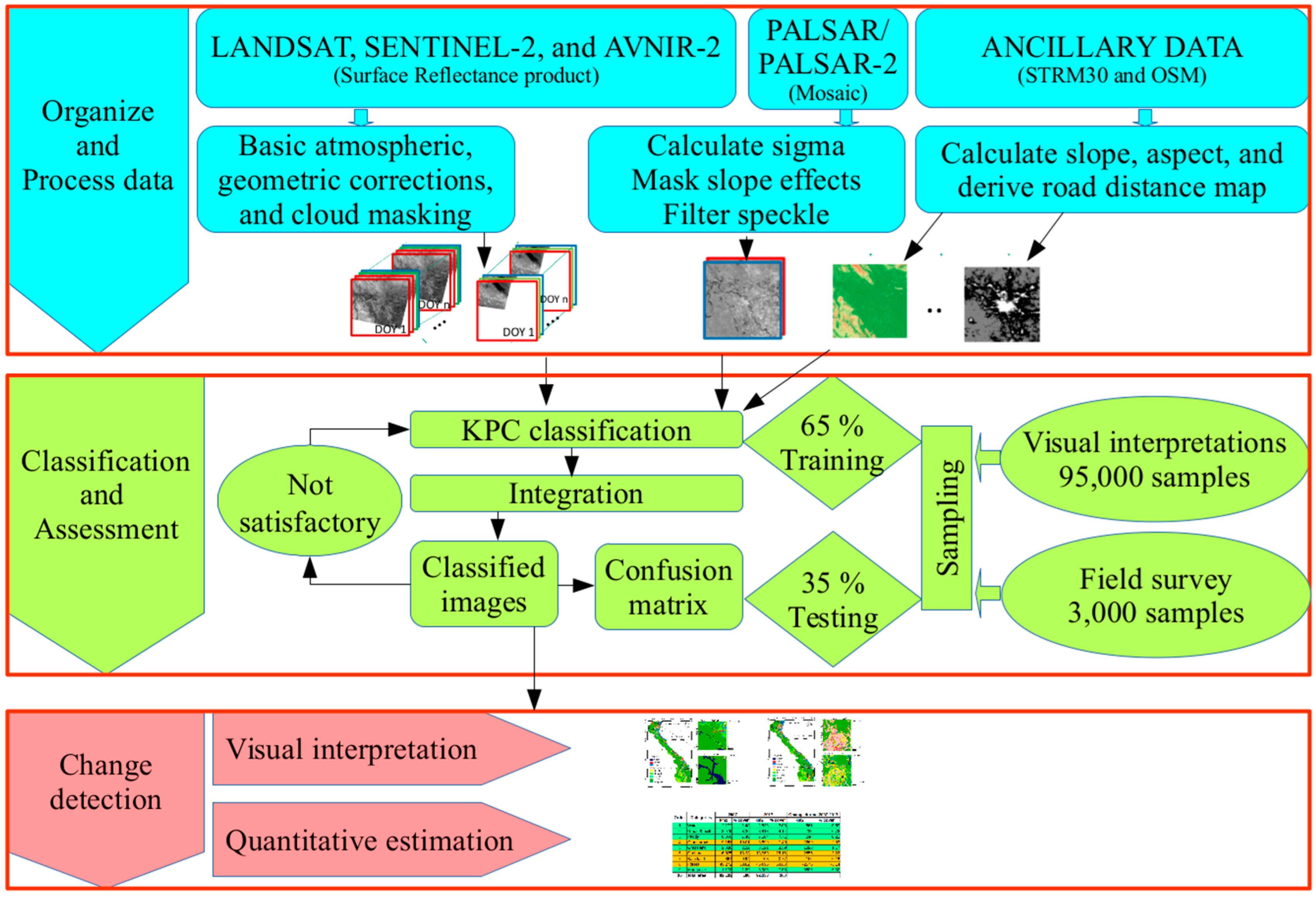 Remotesensing 10 01406 g002 Remotesensing 10 01406 g002