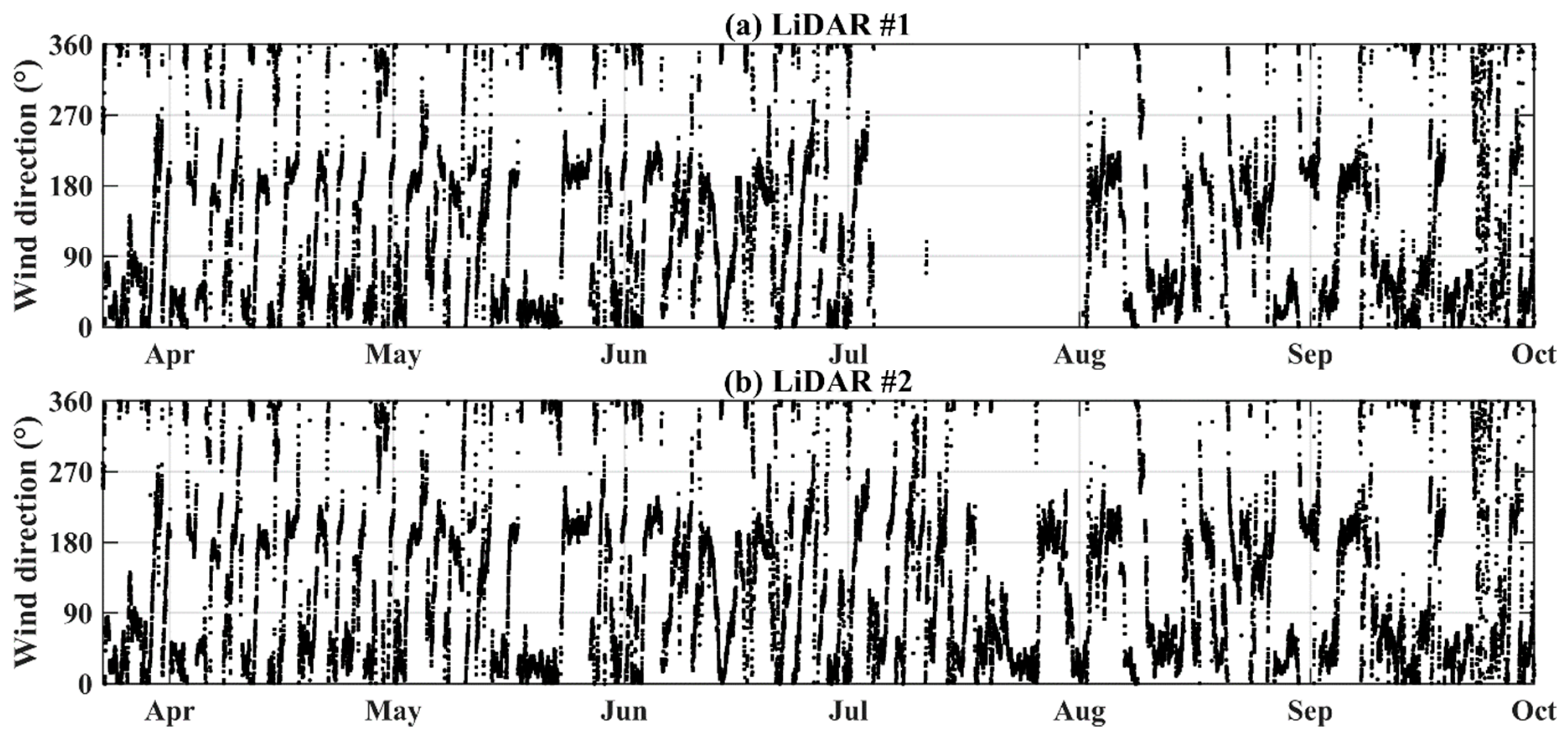 Remotesensing 10 01408 g006