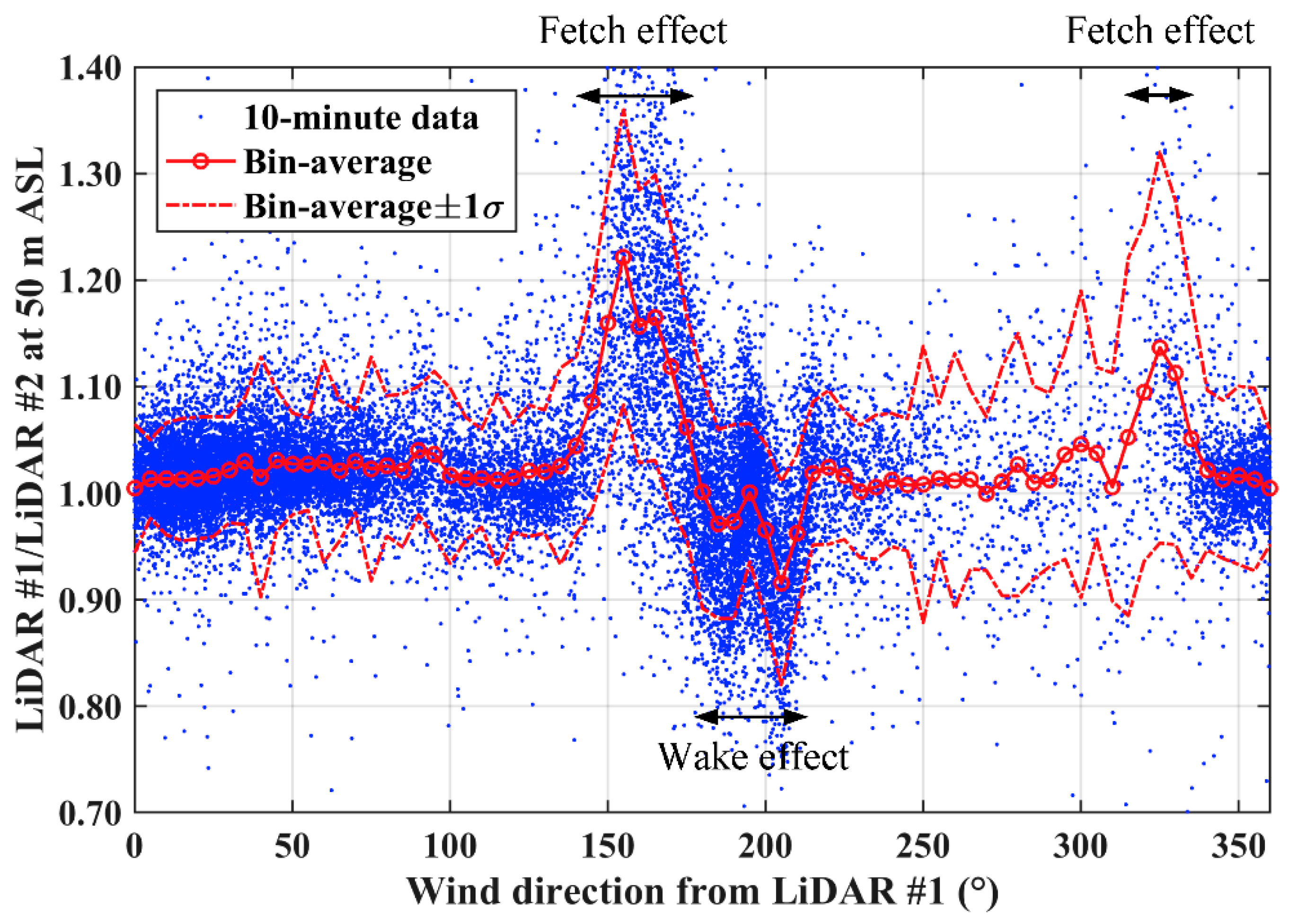 Remotesensing 10 01408 g010