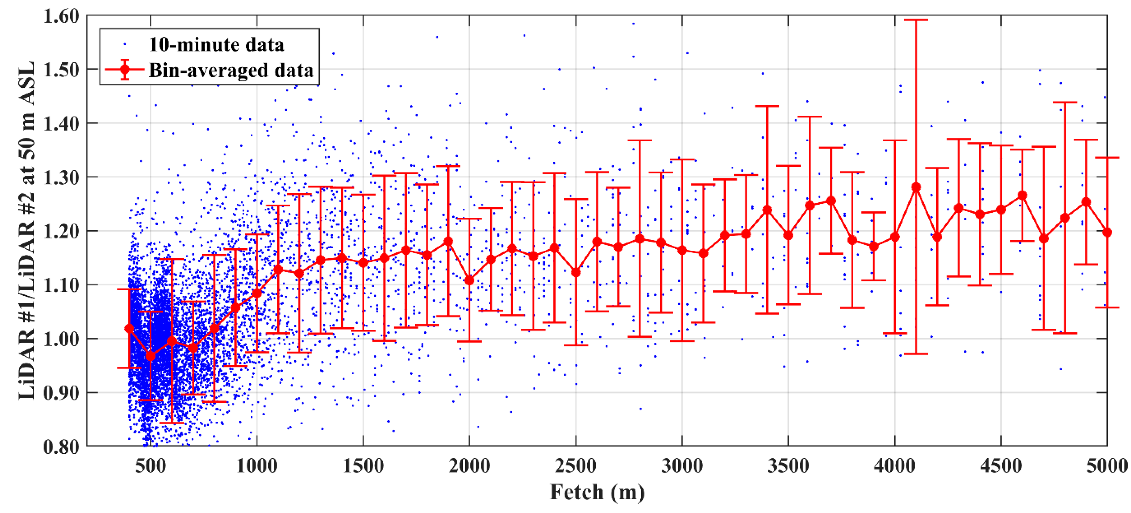 Remotesensing 10 01408 g012