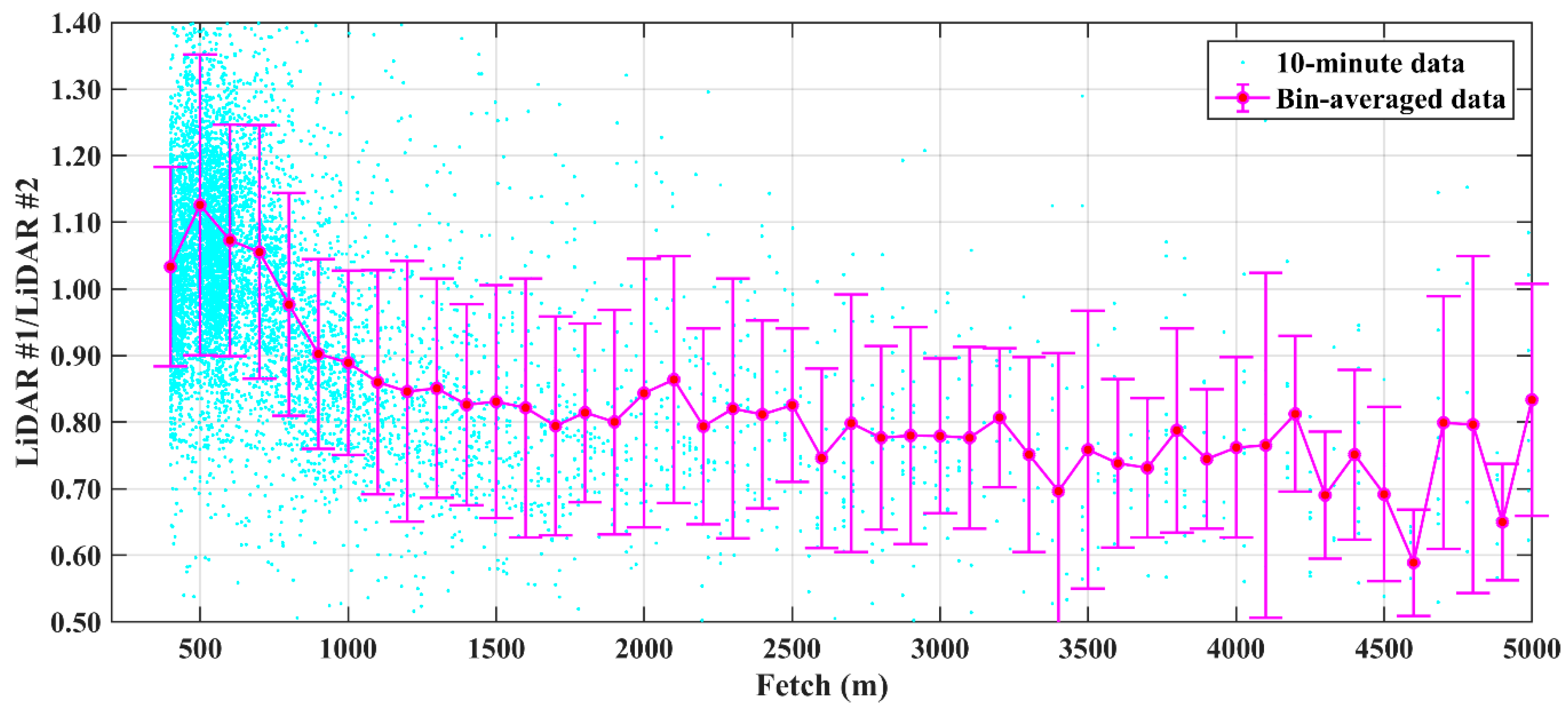 Remotesensing 10 01408 g013