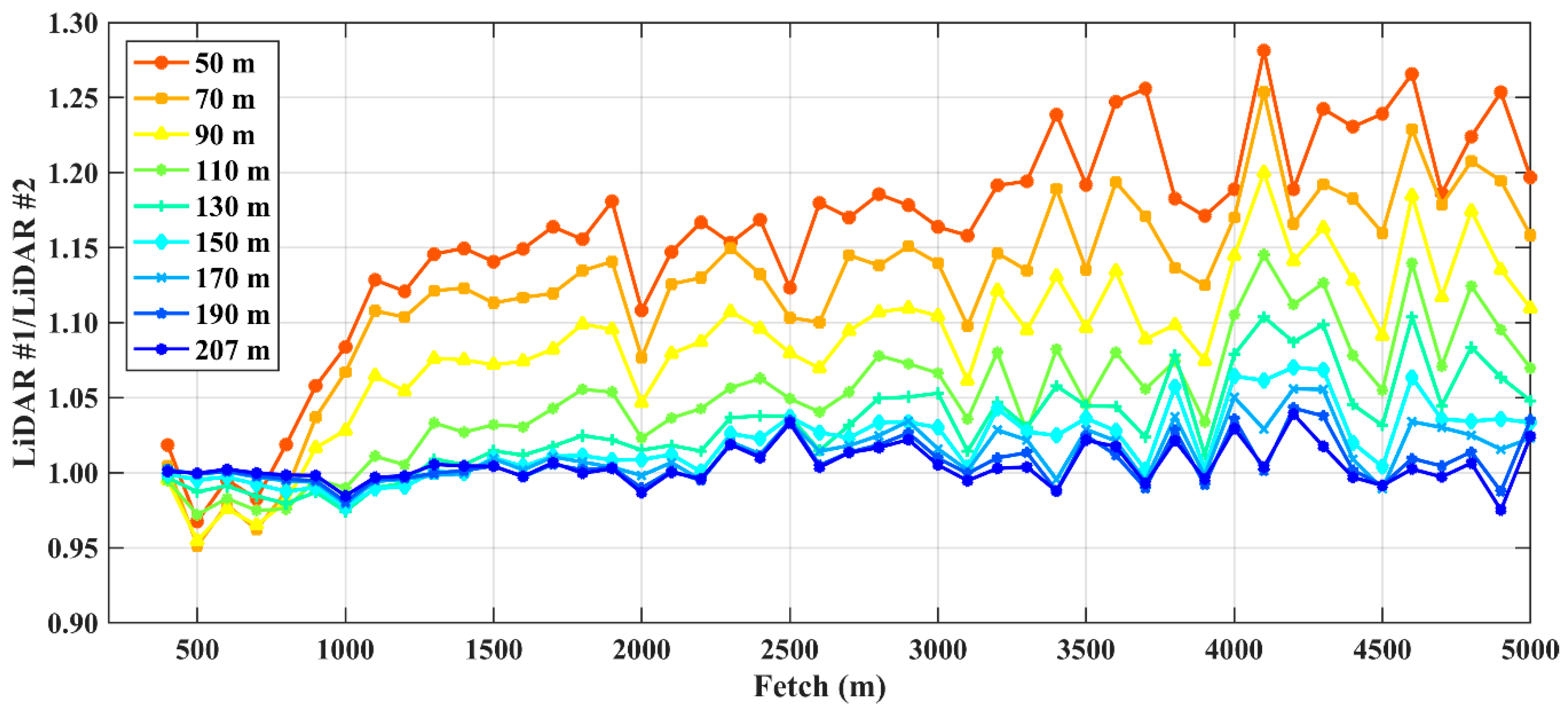Remotesensing 10 01408 g014