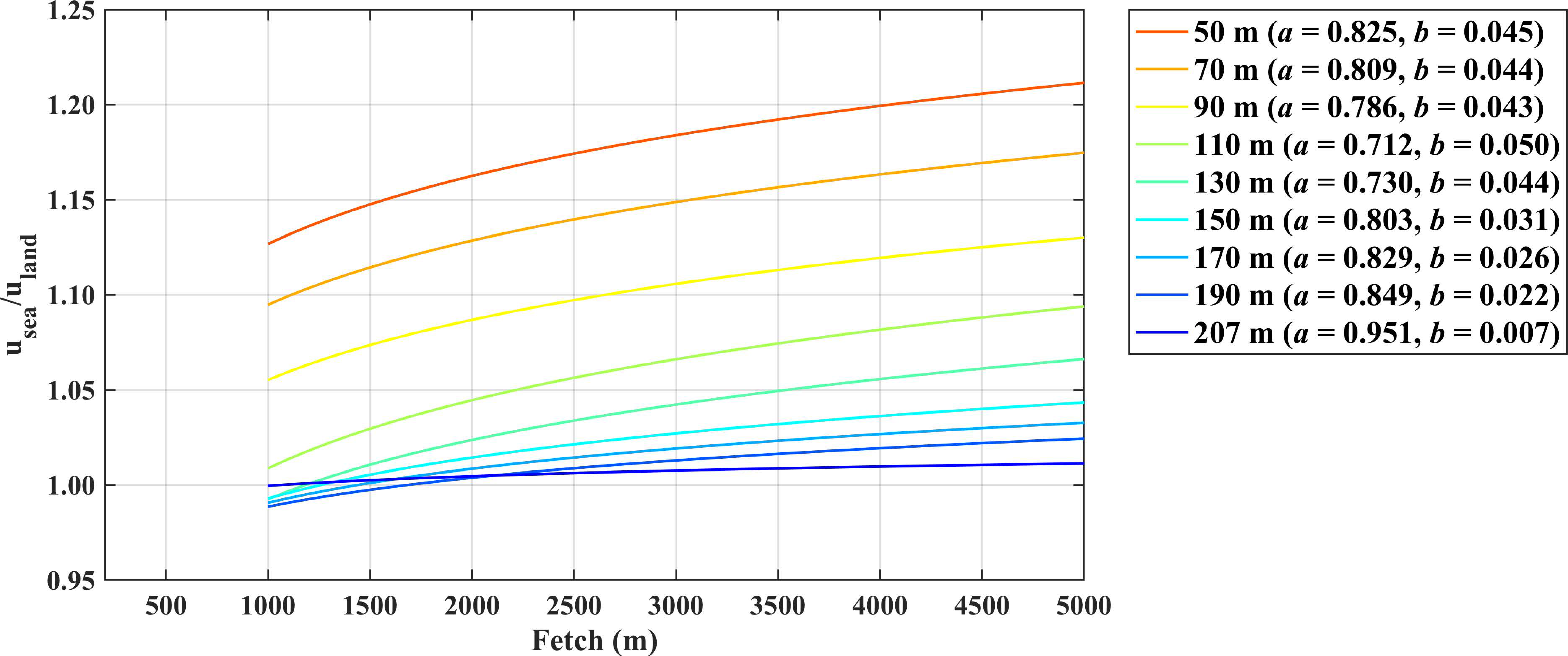Remotesensing 10 01408 g015