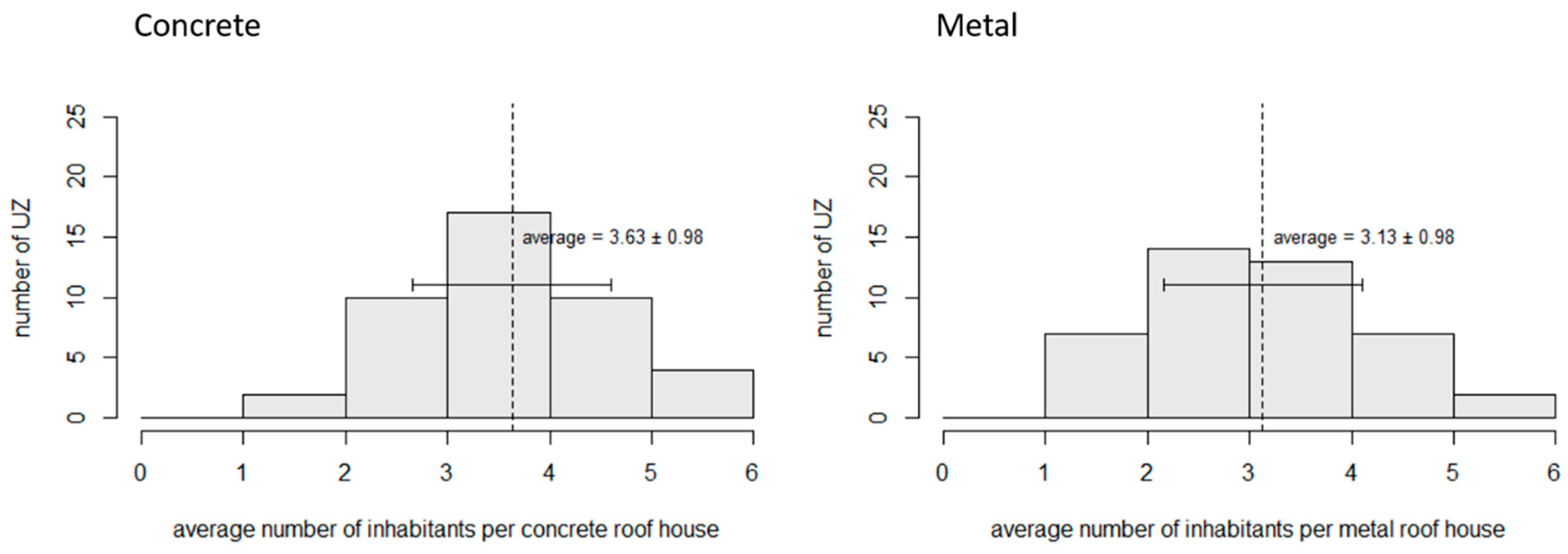 Remotesensing 10 01409 g005
