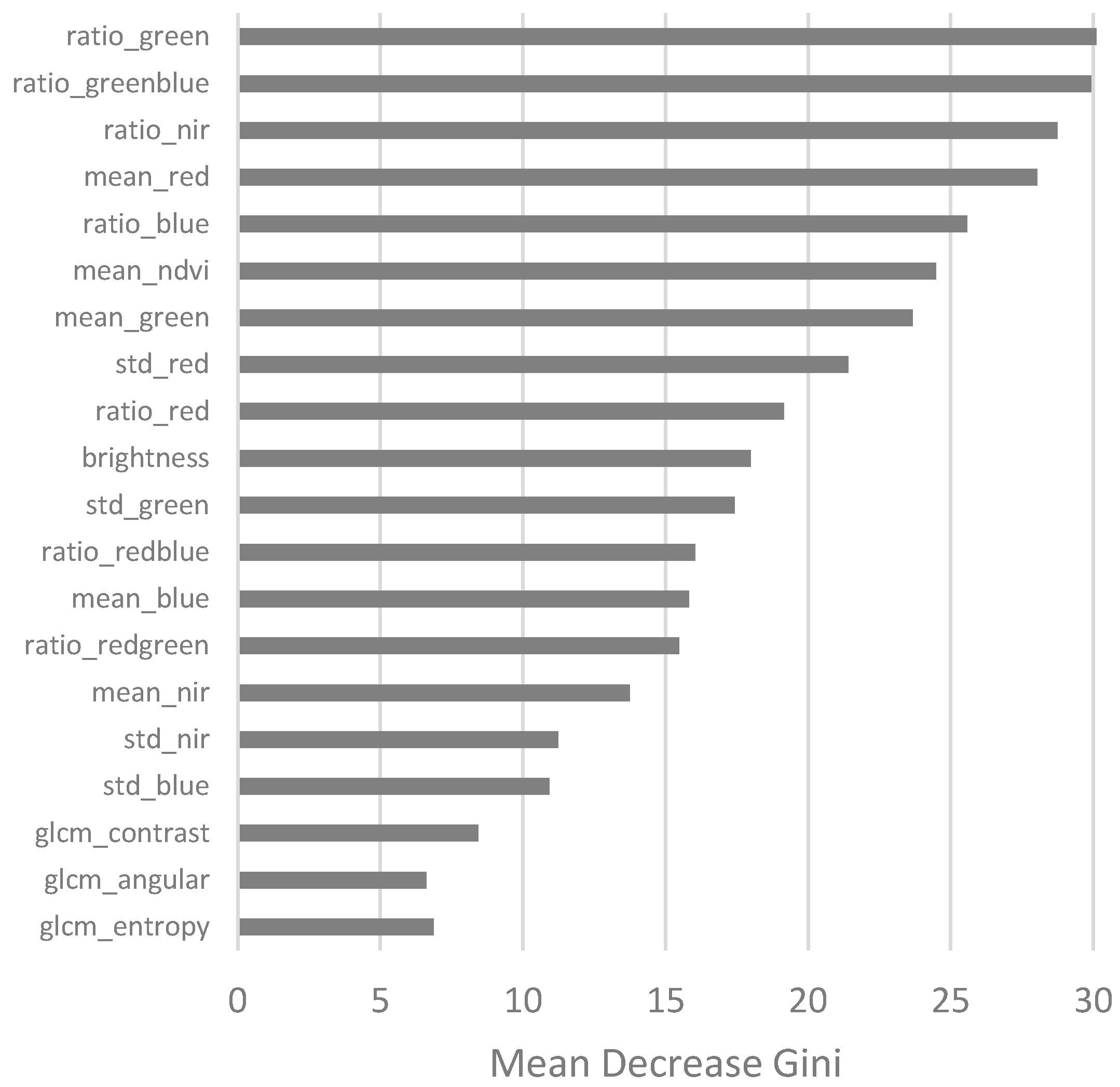 Remotesensing 10 01409 g006