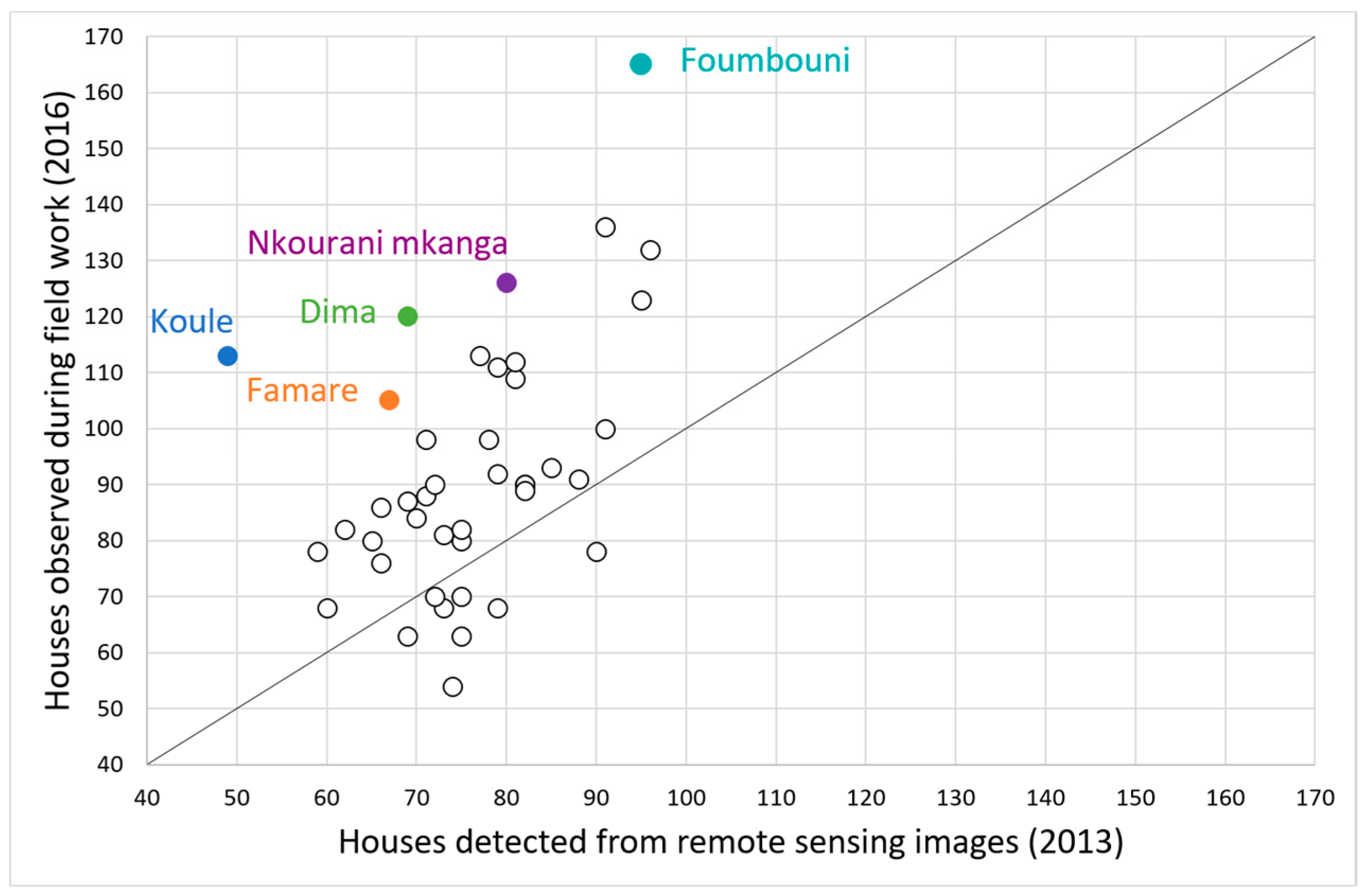 Remotesensing 10 01409 g011