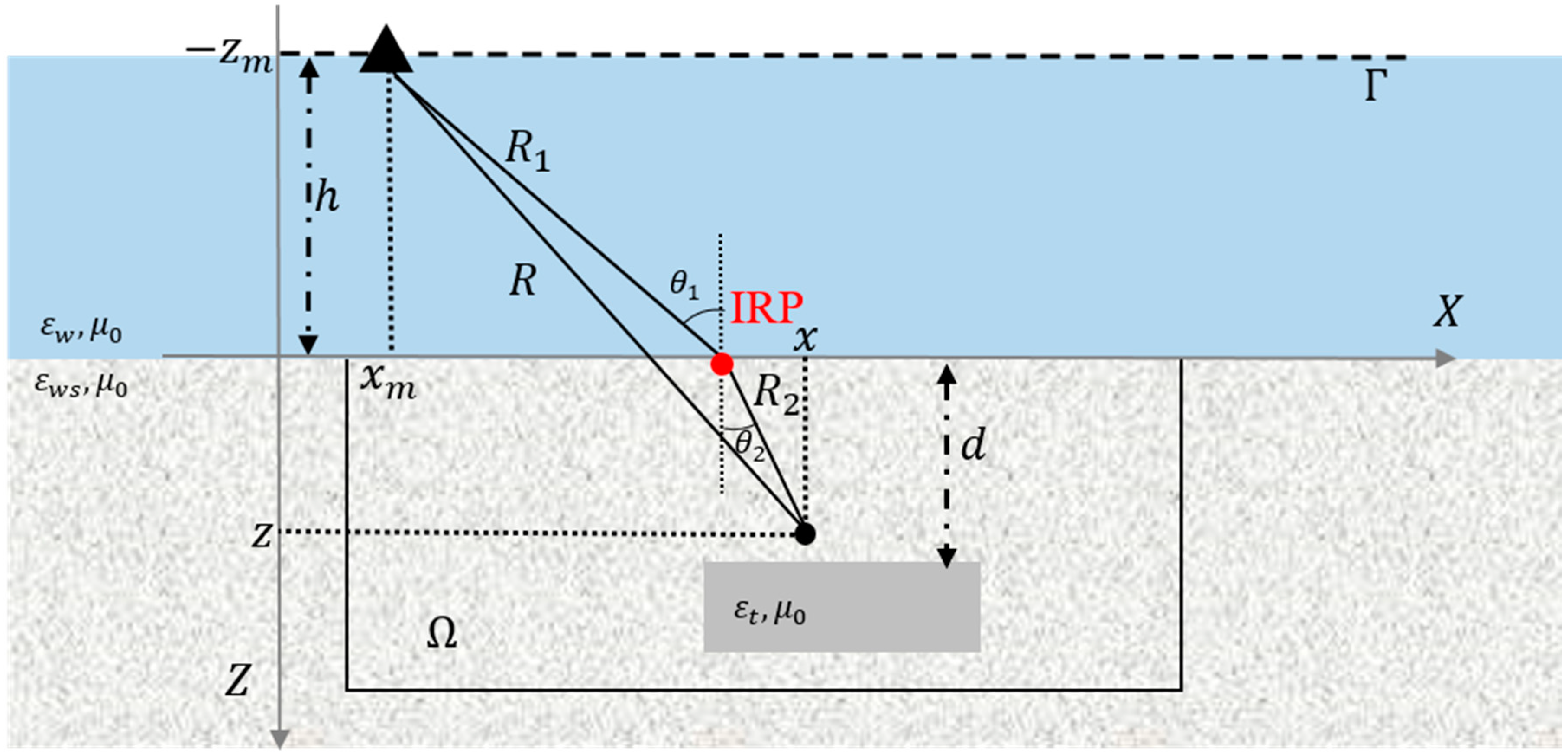 Remotesensing 10 01410 g001 Remotesensing 10 01410 g001
