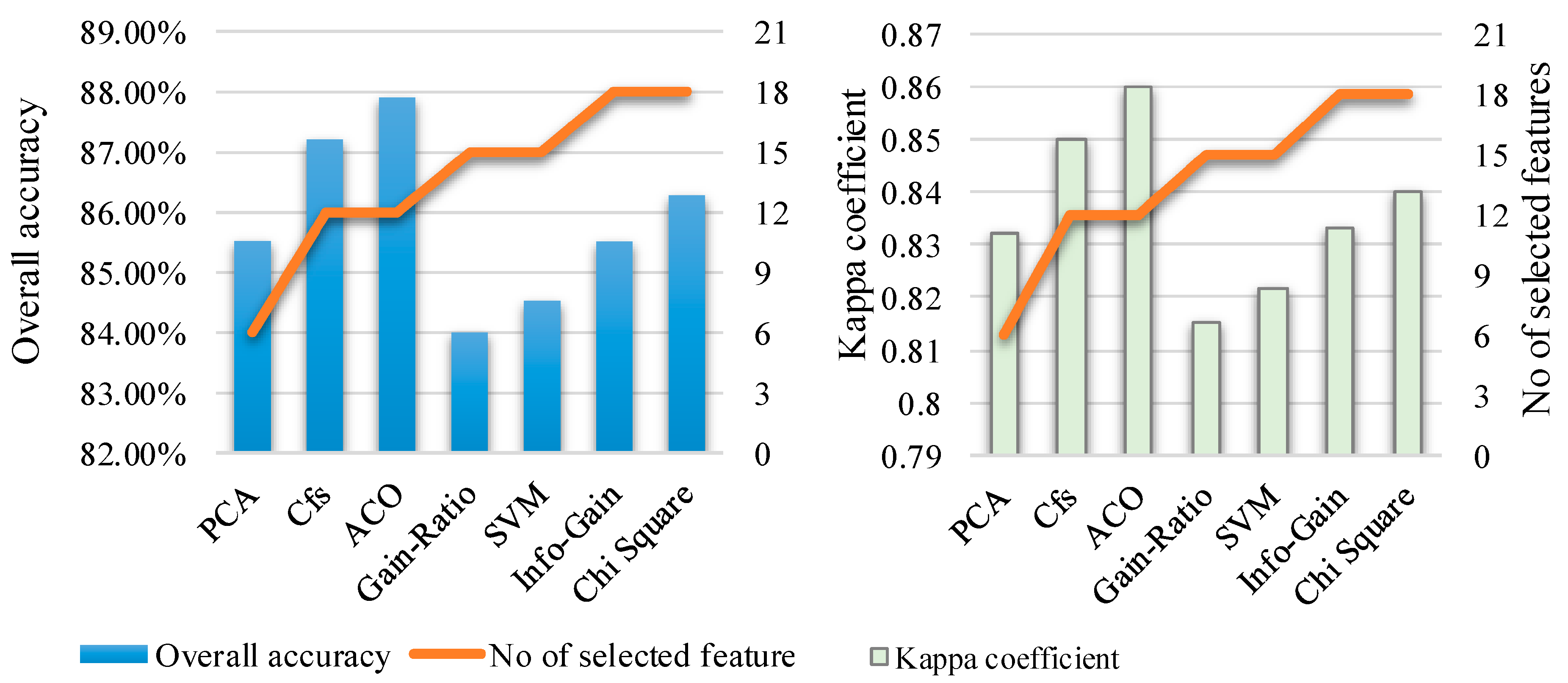 Remotesensing 10 01413 g003