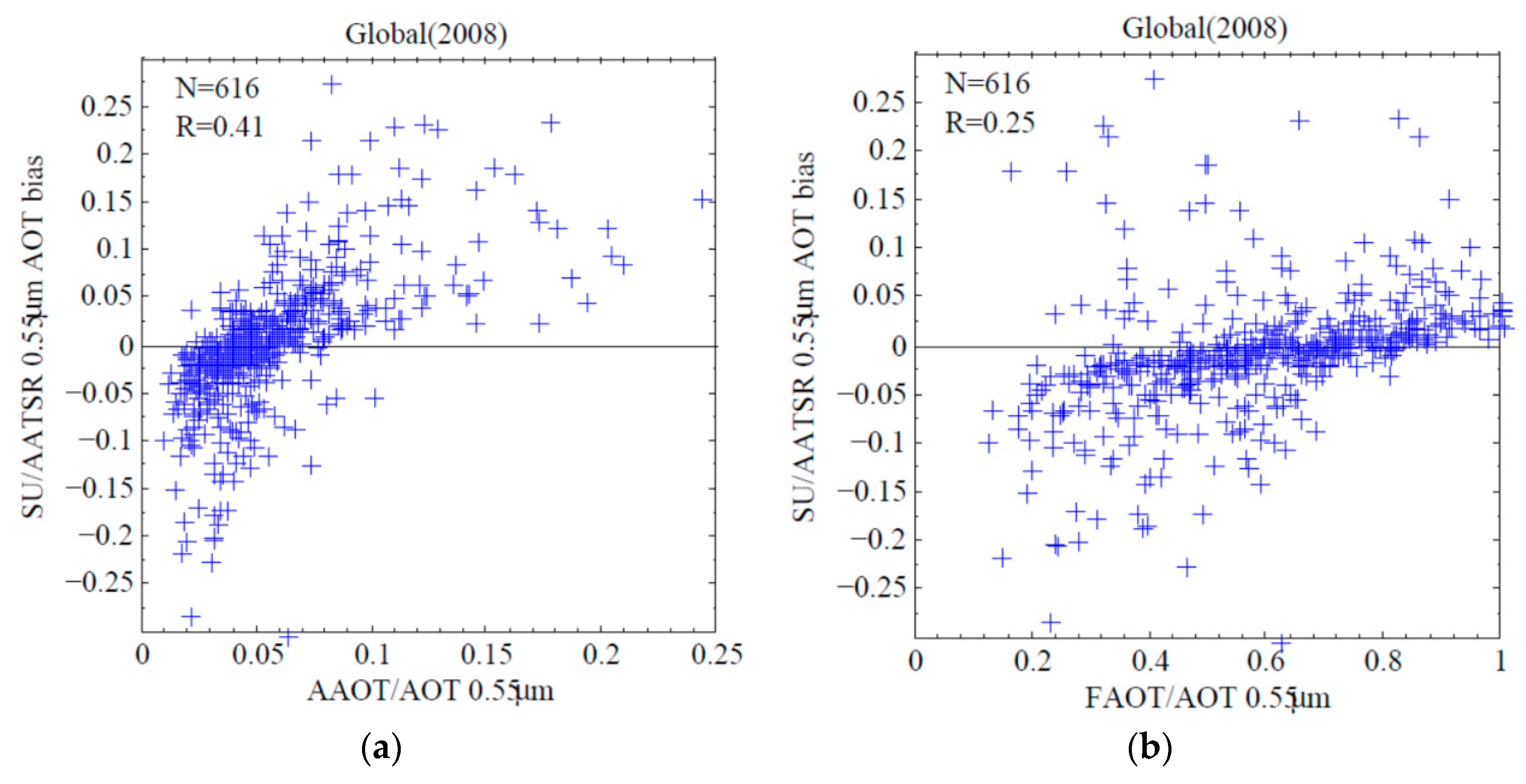 Remotesensing 10 01414 g013 Remotesensing 10 01414 g013