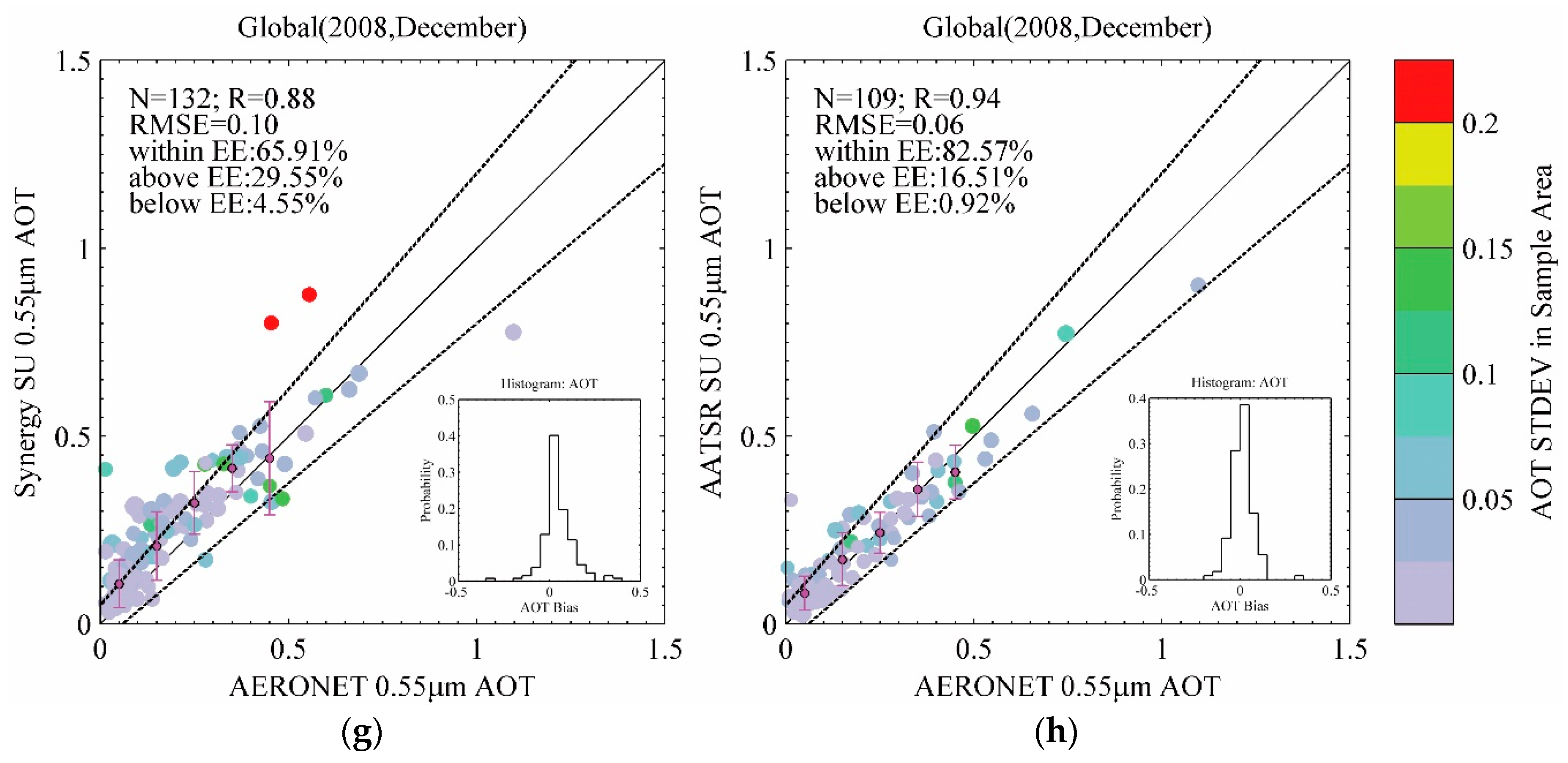 Remotesensing 10 01414 g0a1b Remotesensing 10 01414 g0a1b