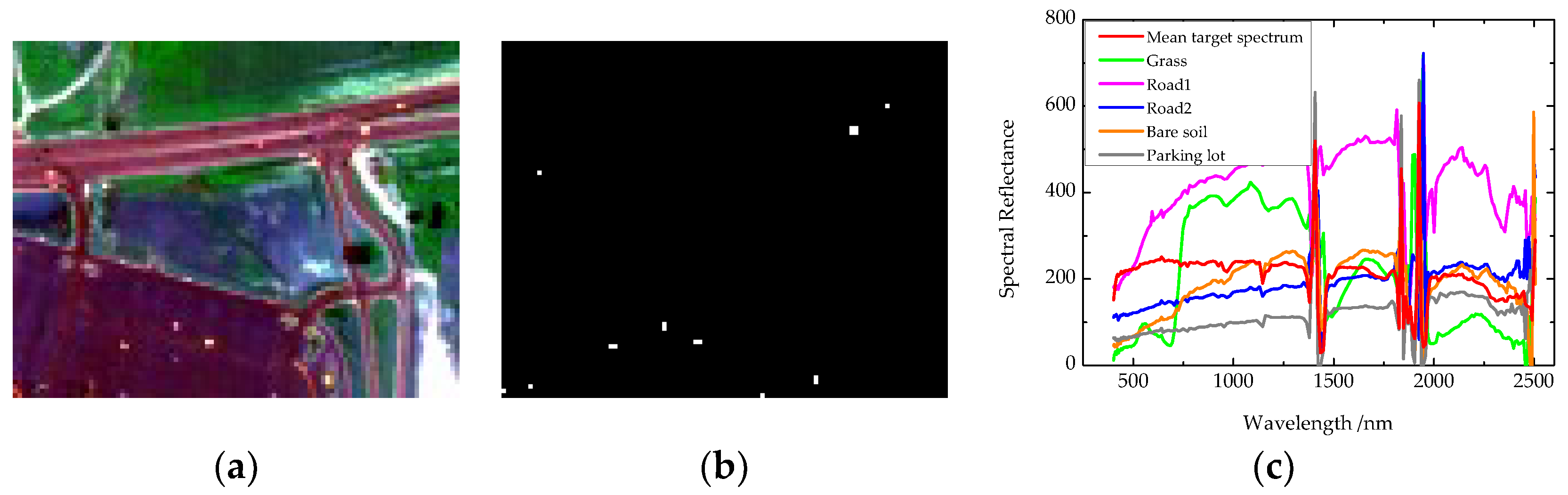 Remotesensing 10 01415 g004 Remotesensing 10 01415 g004