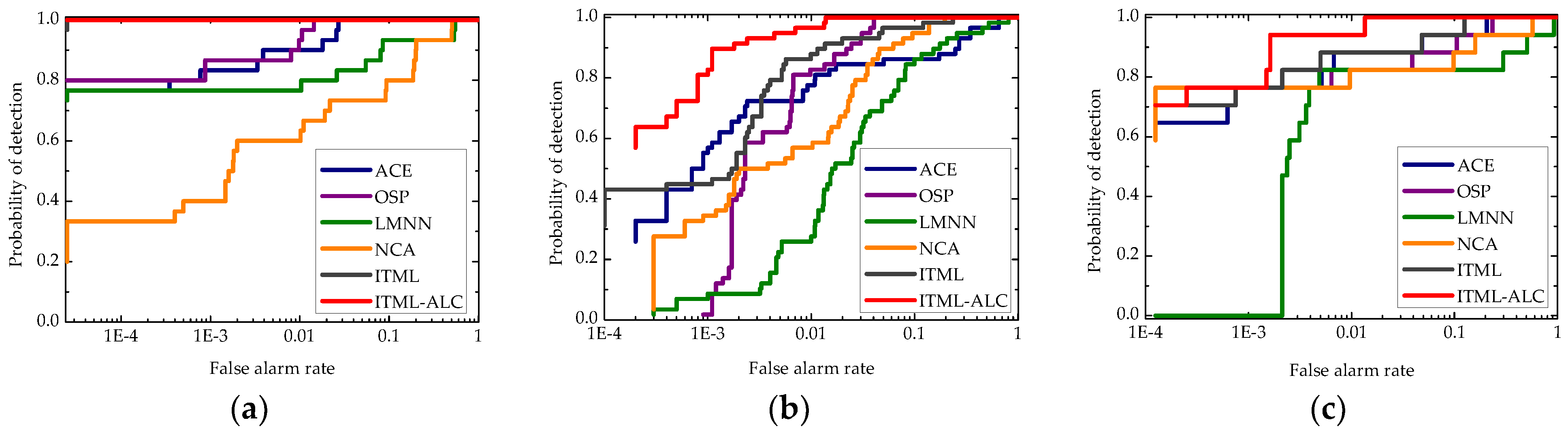 Remotesensing 10 01415 g007 Remotesensing 10 01415 g007