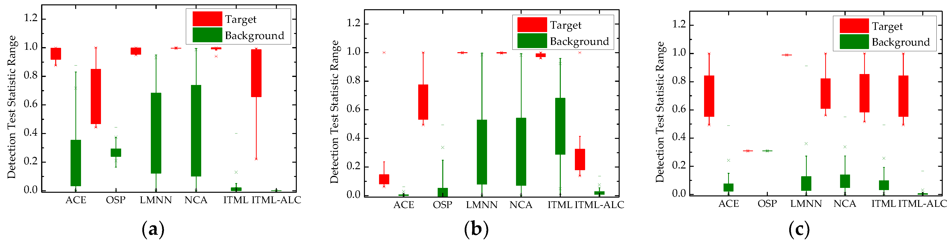 Remotesensing 10 01415 g010 Remotesensing 10 01415 g010