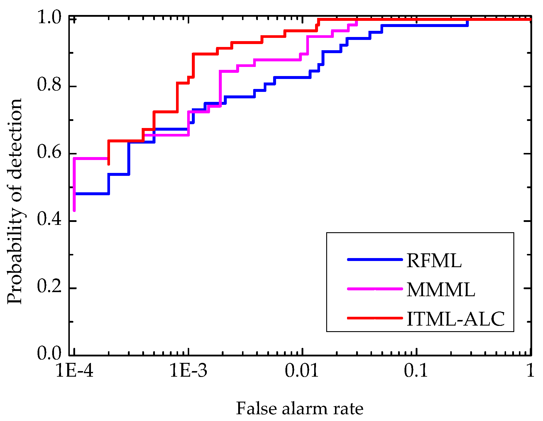 Remotesensing 10 01415 g011 Remotesensing 10 01415 g011