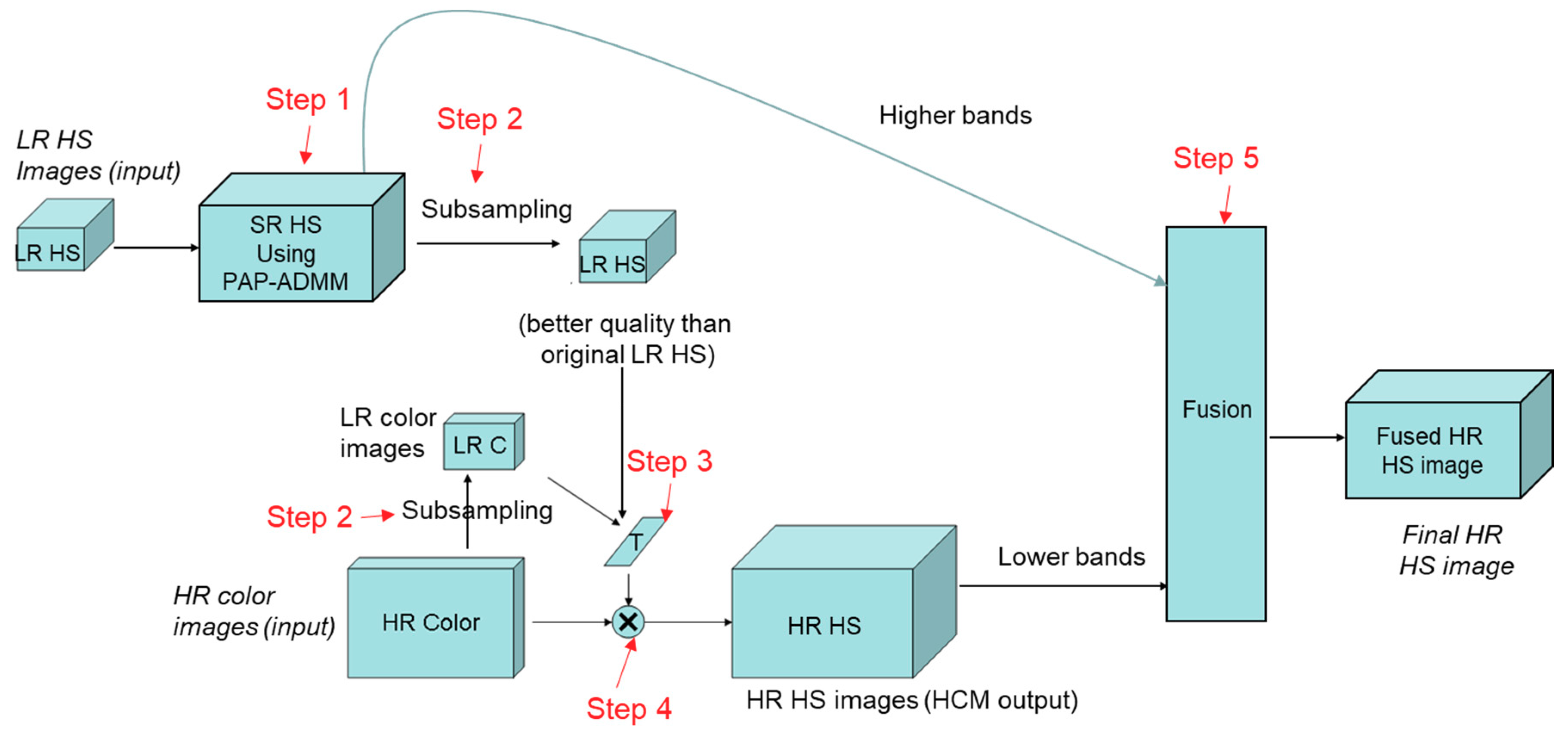 Remotesensing 10 01416 g003 Remotesensing 10 01416 g003