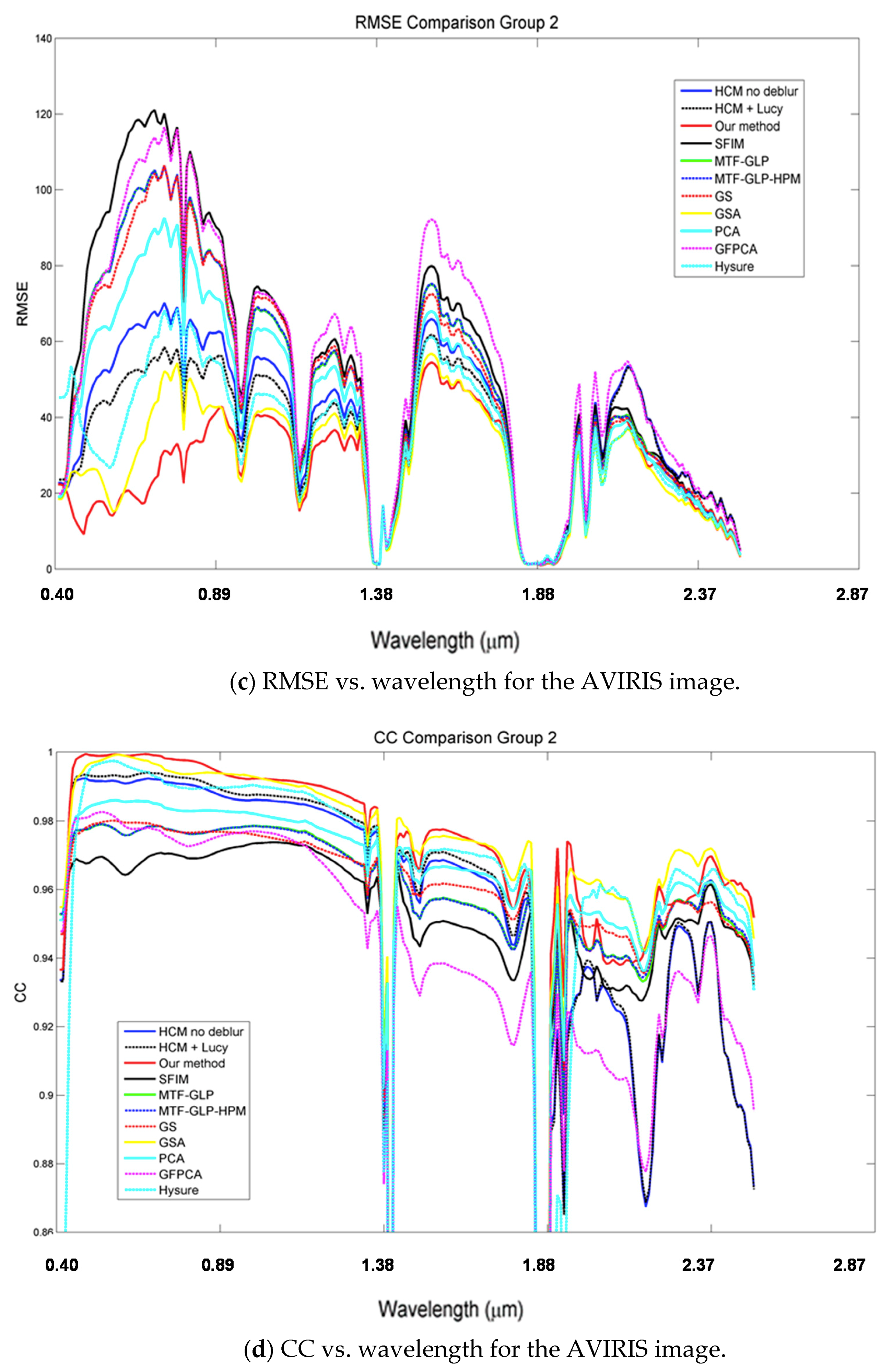 Remotesensing 10 01416 g005b Remotesensing 10 01416 g005b