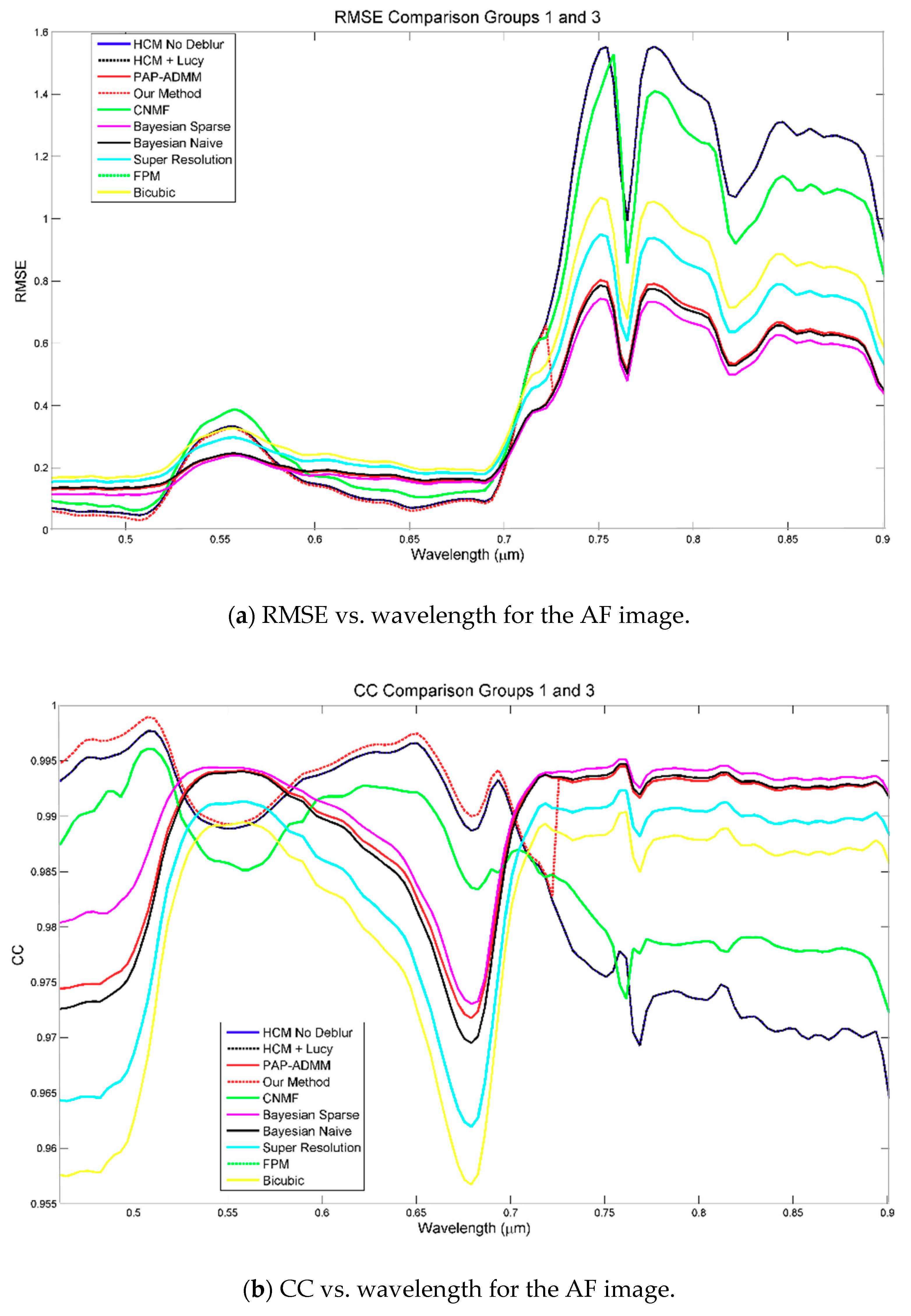 Remotesensing 10 01416 g006a Remotesensing 10 01416 g006a