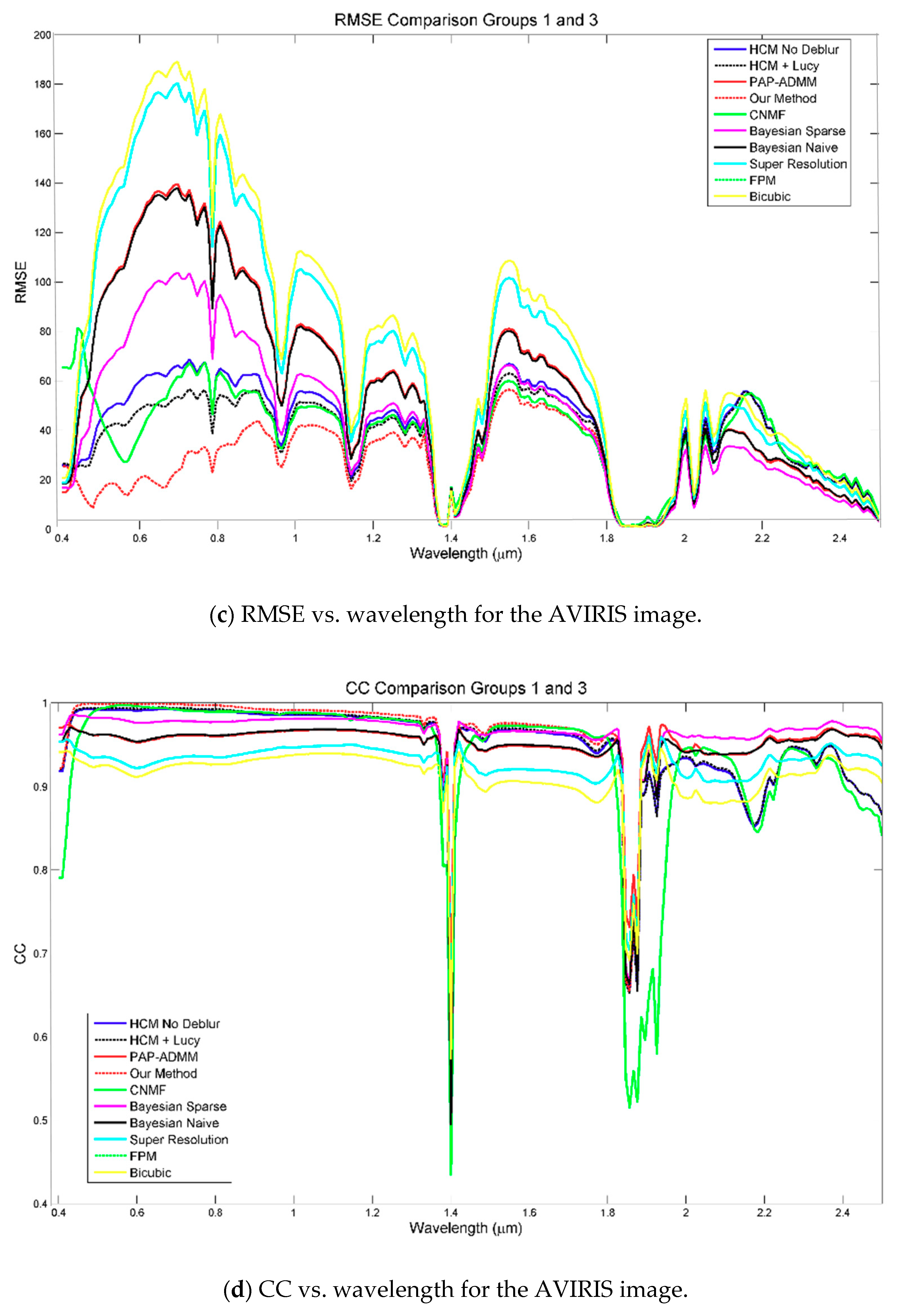 Remotesensing 10 01416 g006b Remotesensing 10 01416 g006b