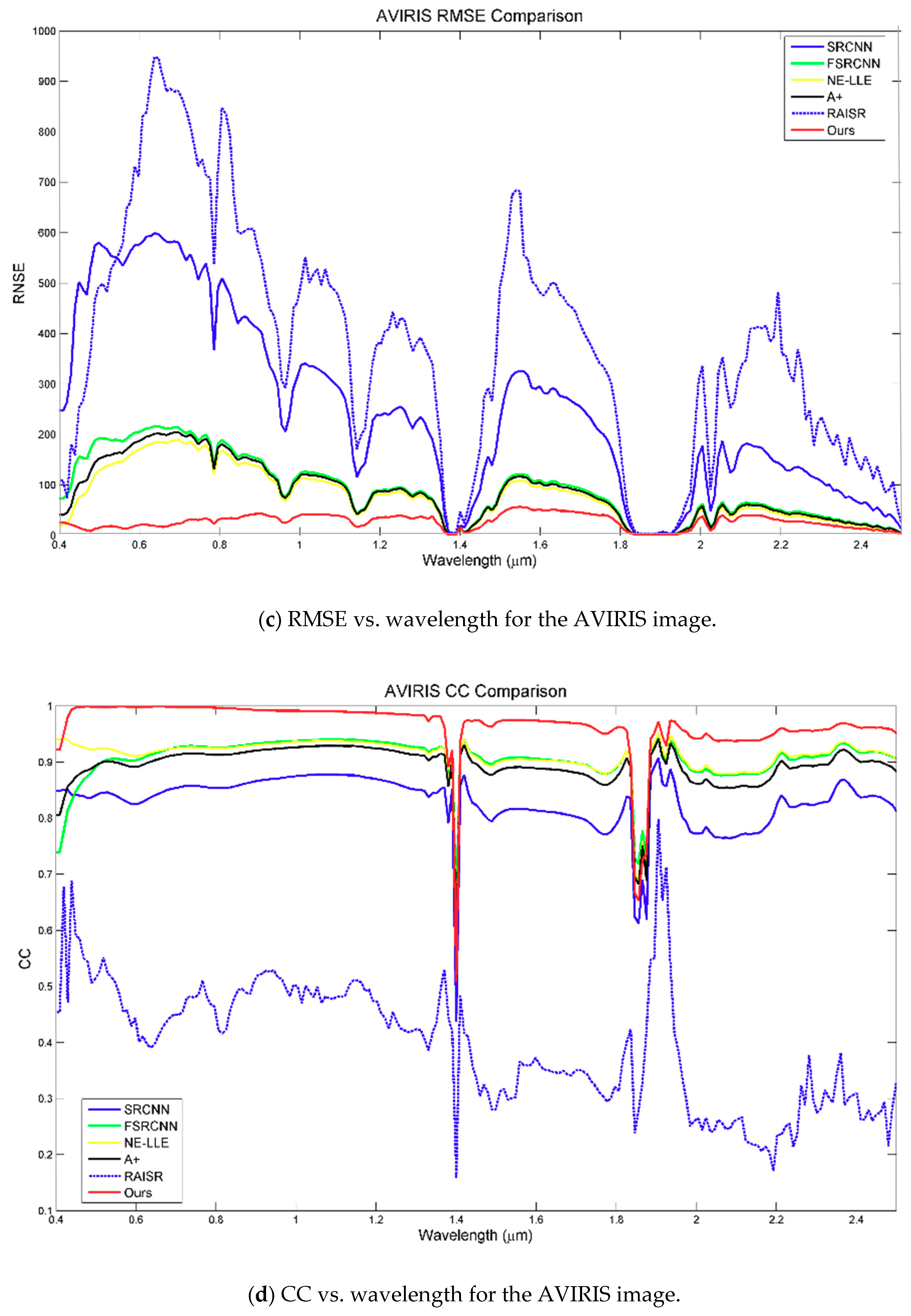 Remotesensing 10 01416 g007b Remotesensing 10 01416 g007b