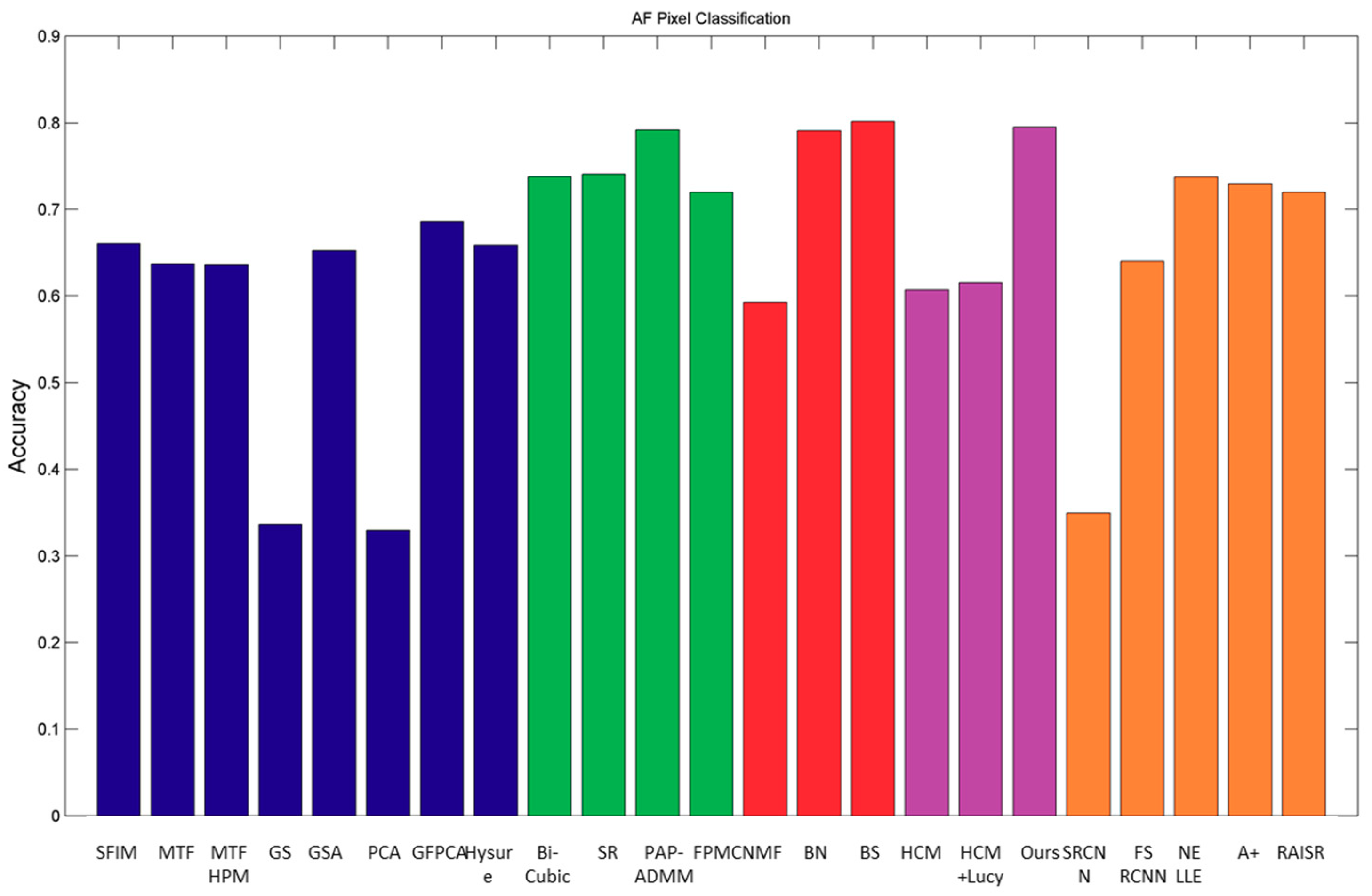 Remotesensing 10 01416 g012 Remotesensing 10 01416 g012
