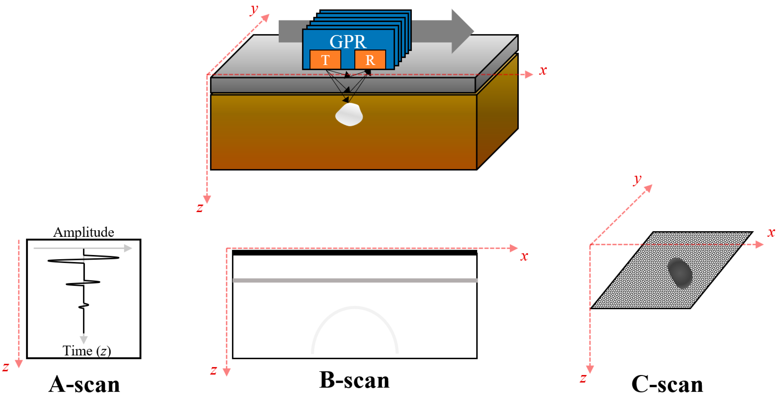 Remotesensing 10 01417 g001