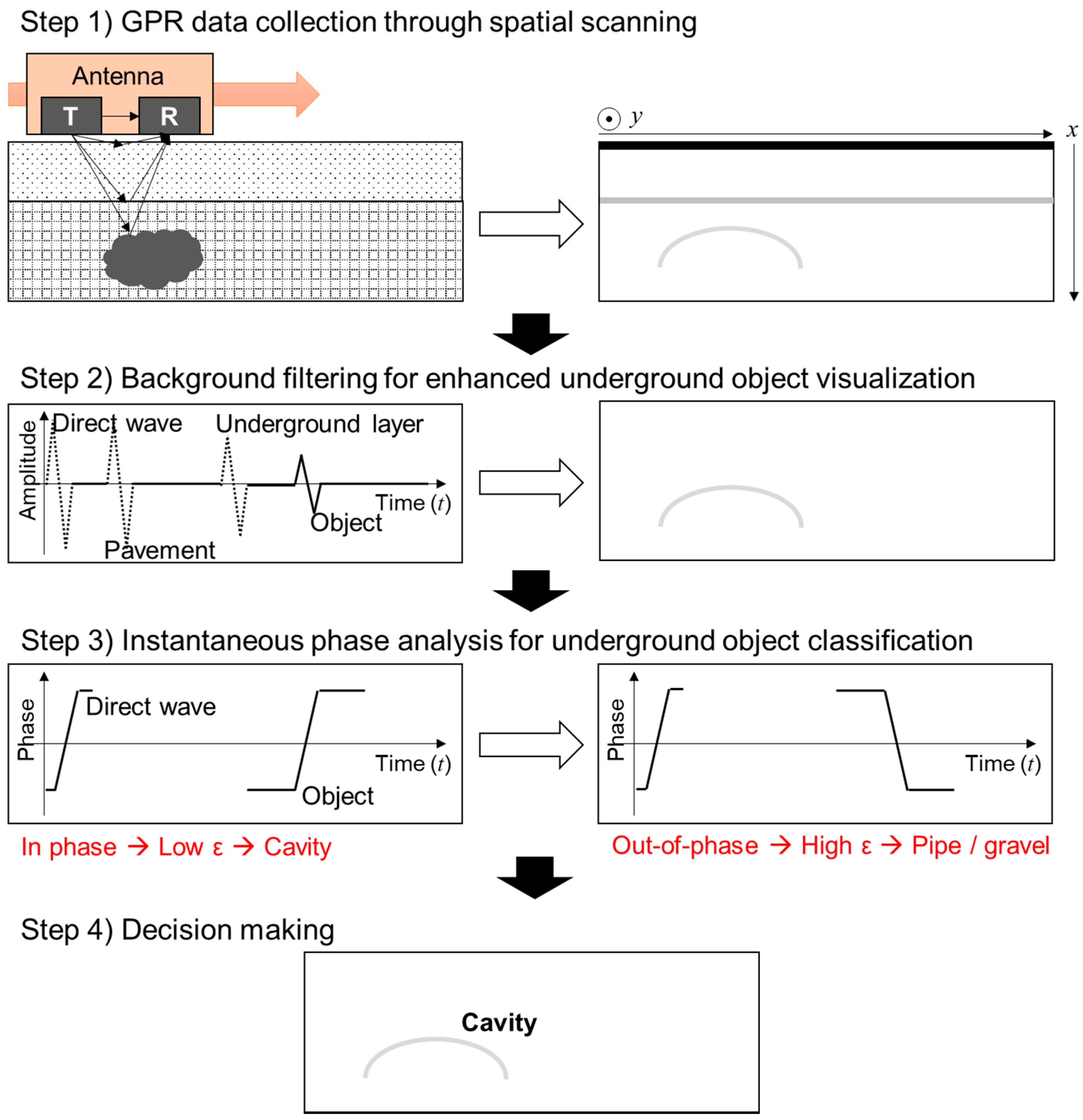 Remotesensing 10 01417 g002