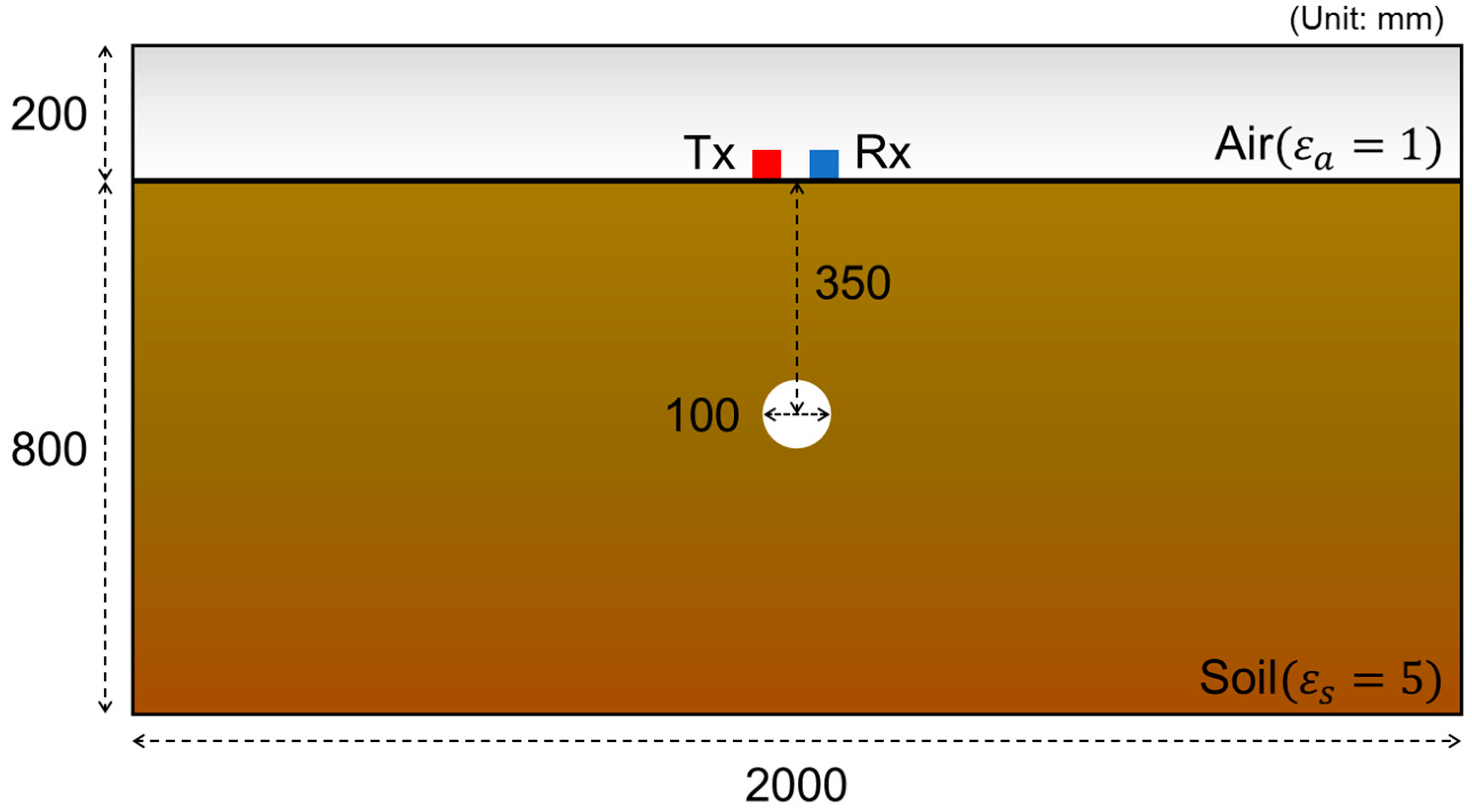 Remotesensing 10 01417 g005