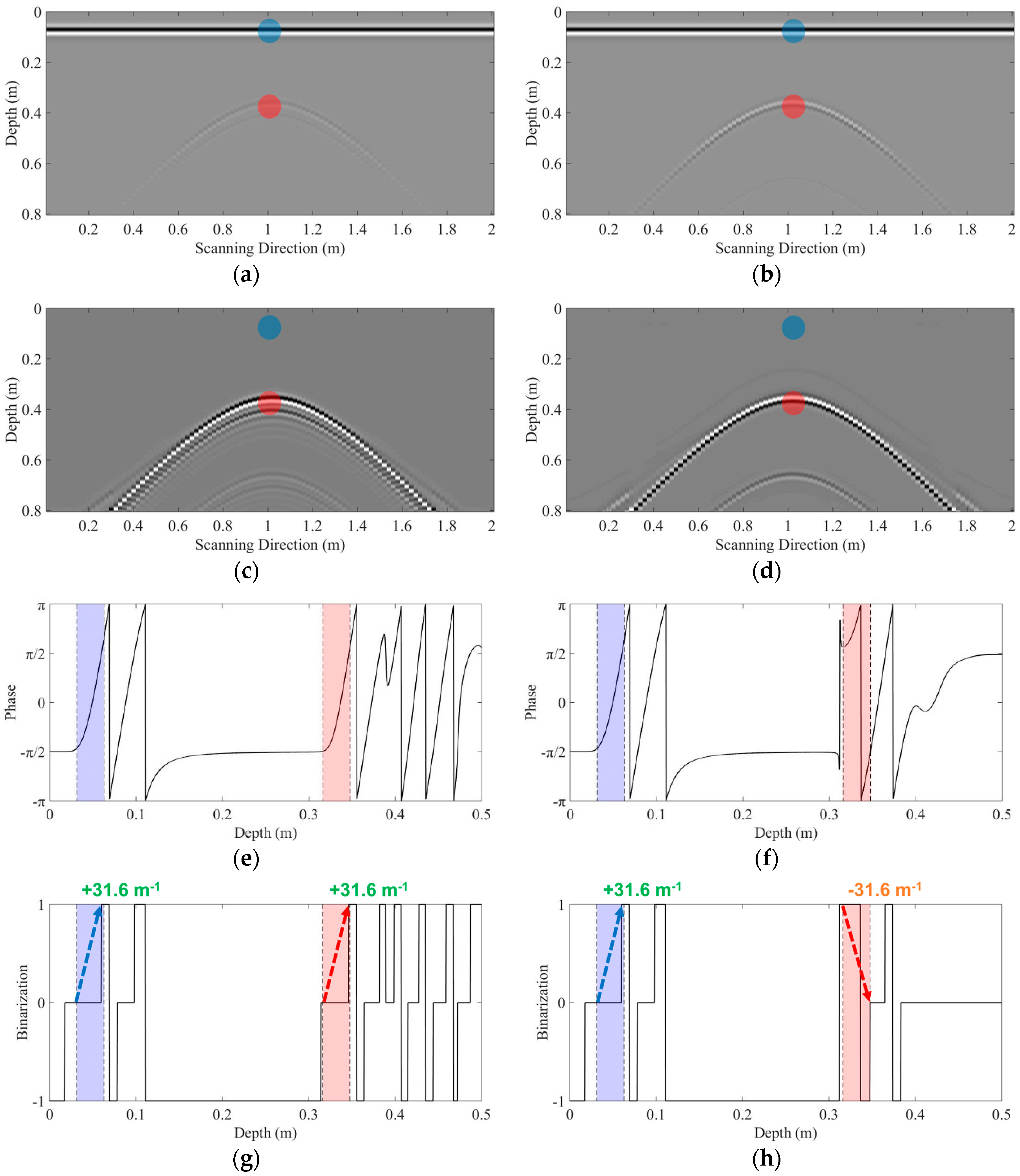 Remotesensing 10 01417 g007