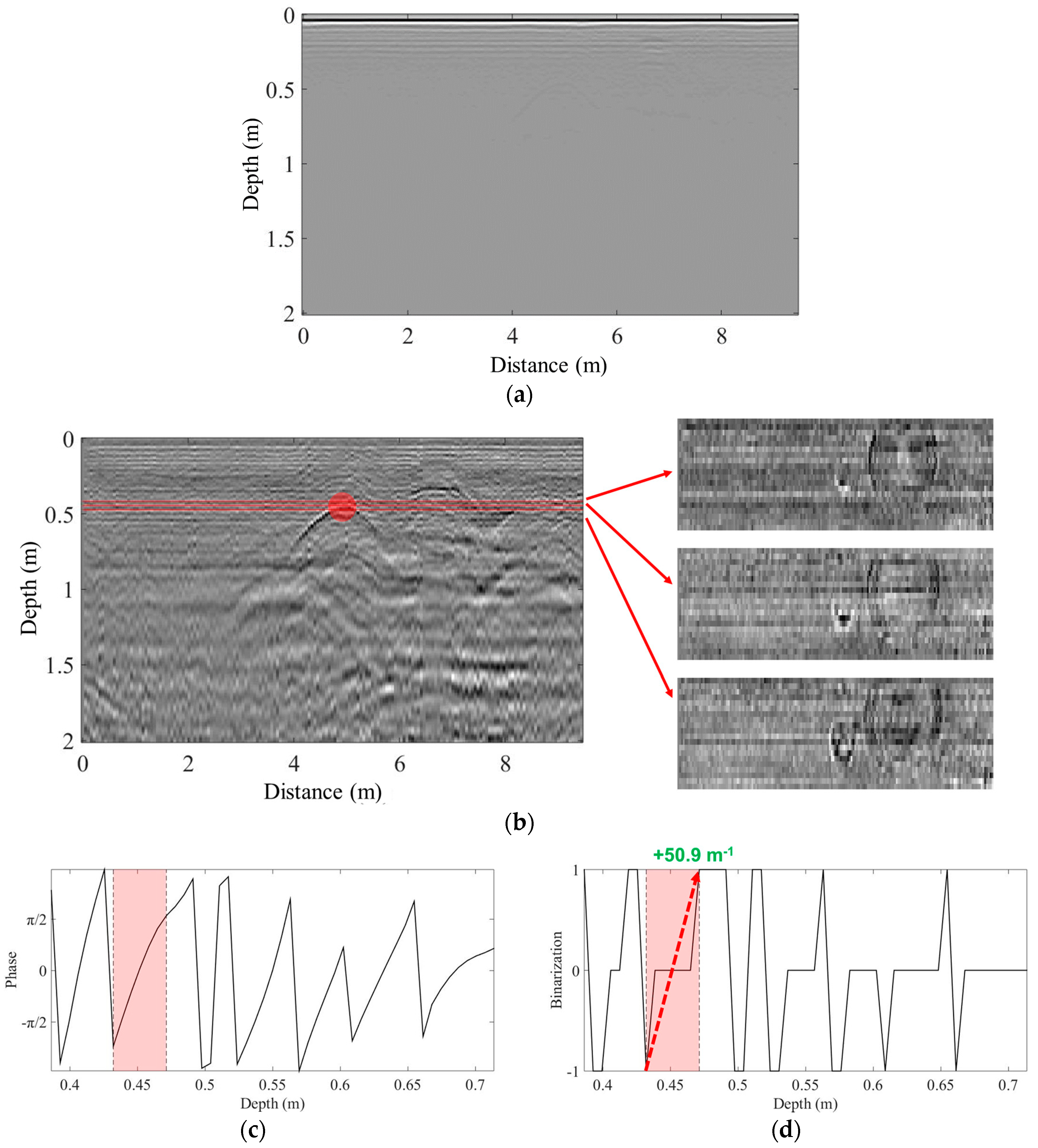 Remotesensing 10 01417 g015