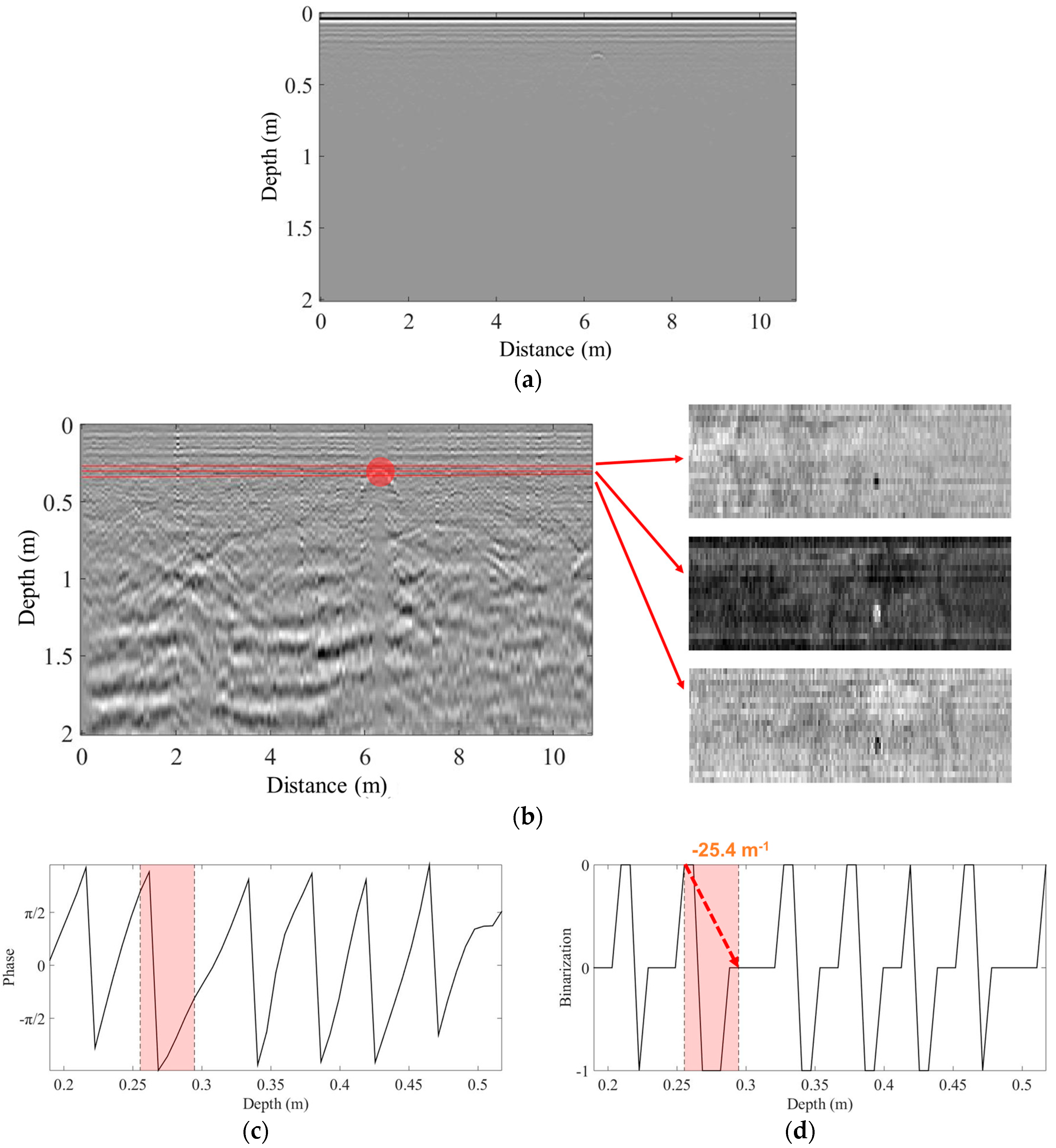 Remotesensing 10 01417 g017