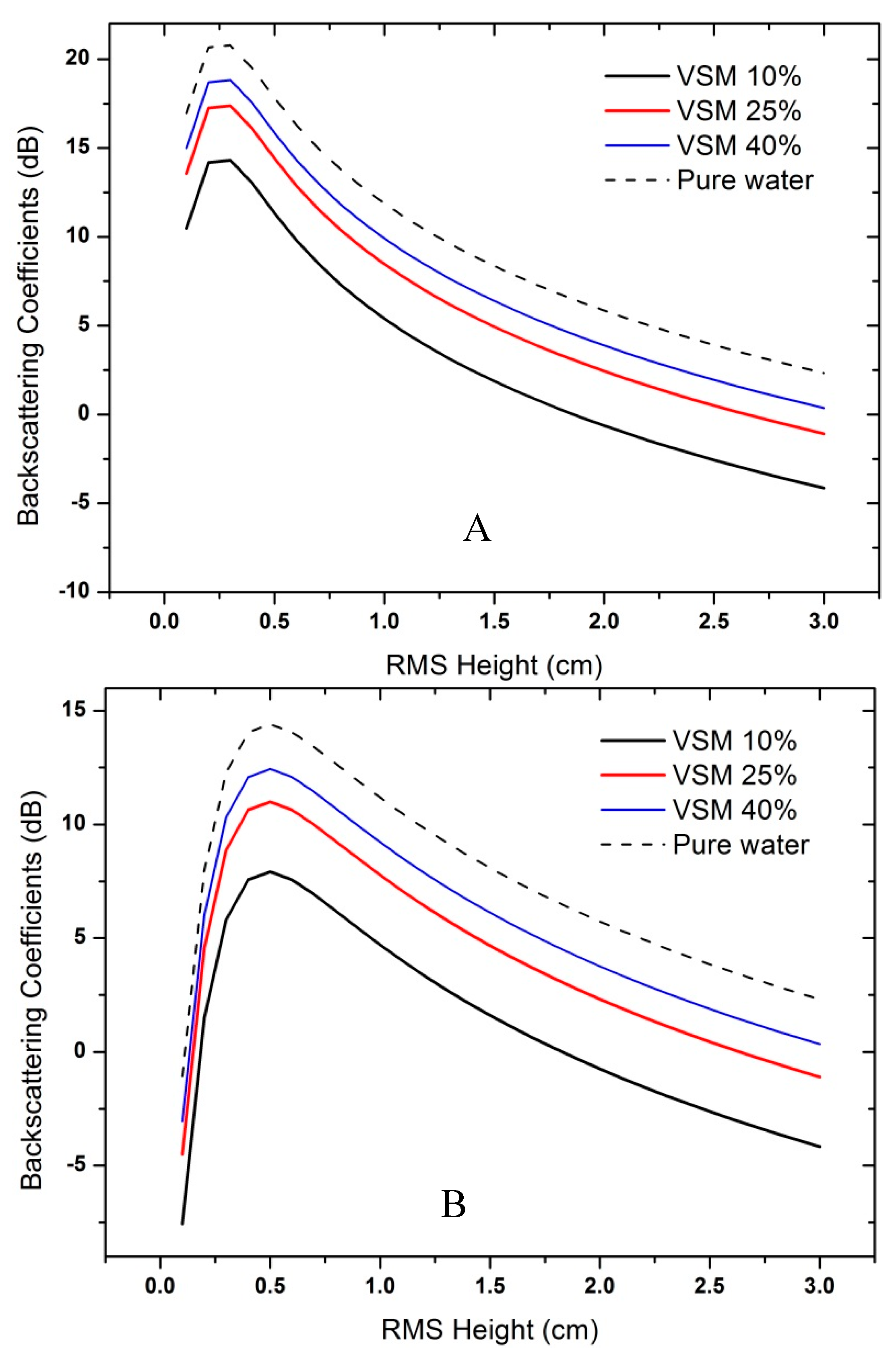 Remotesensing 10 01418 g003a Remotesensing 10 01418 g003a