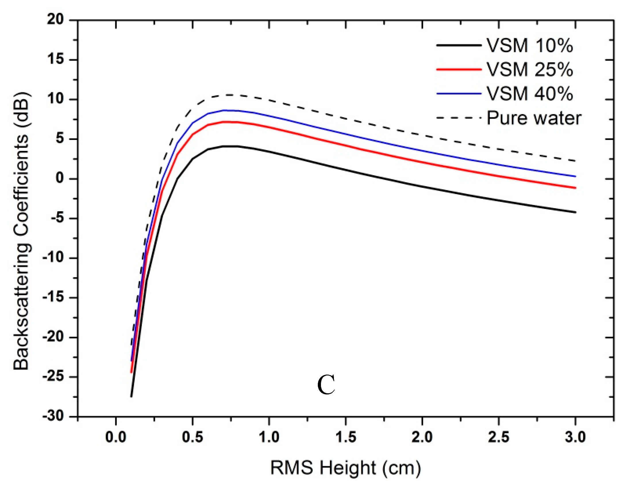 Remotesensing 10 01418 g003b Remotesensing 10 01418 g003b