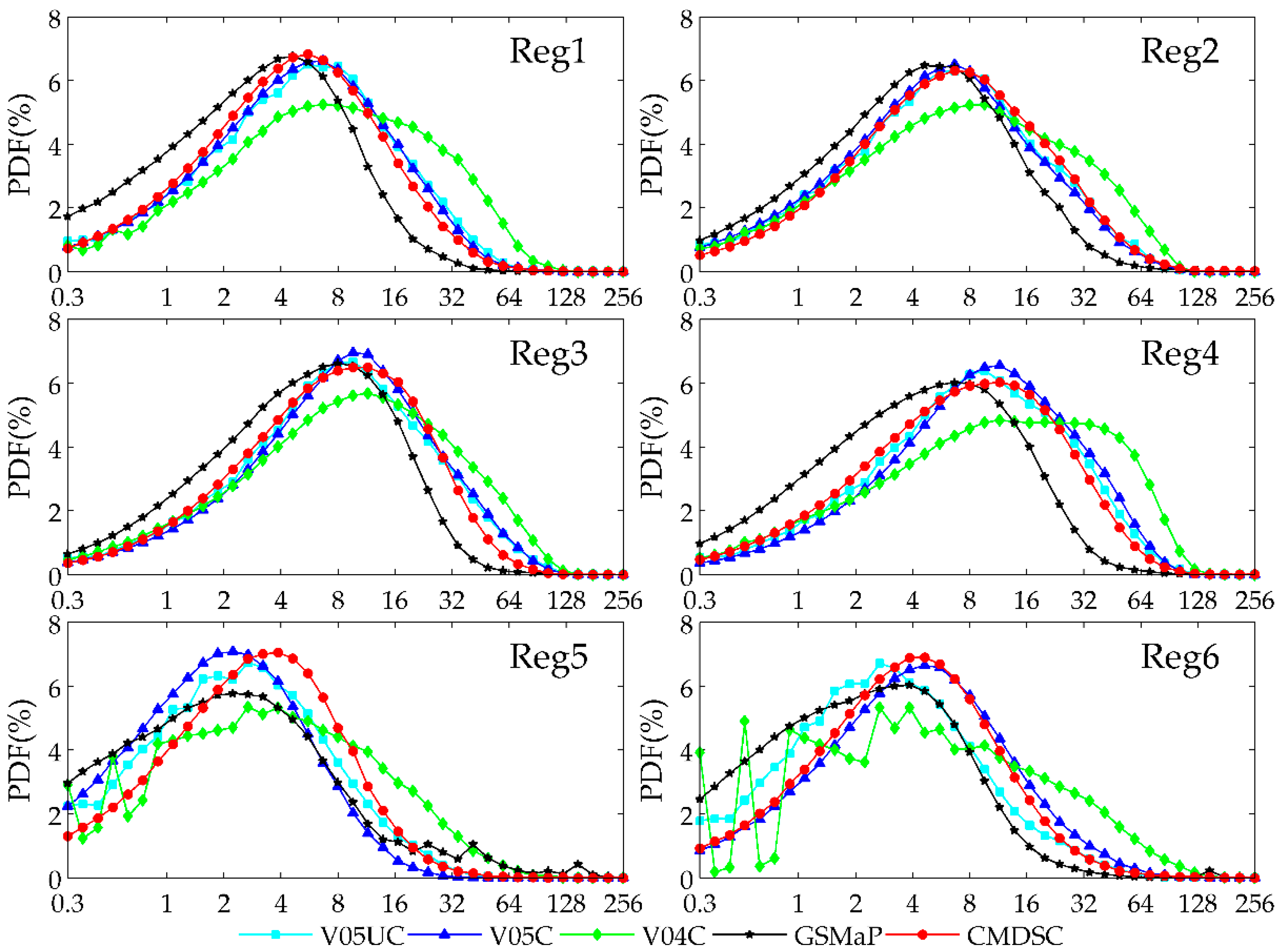 Remotesensing 10 01420 g010 Remotesensing 10 01420 g010