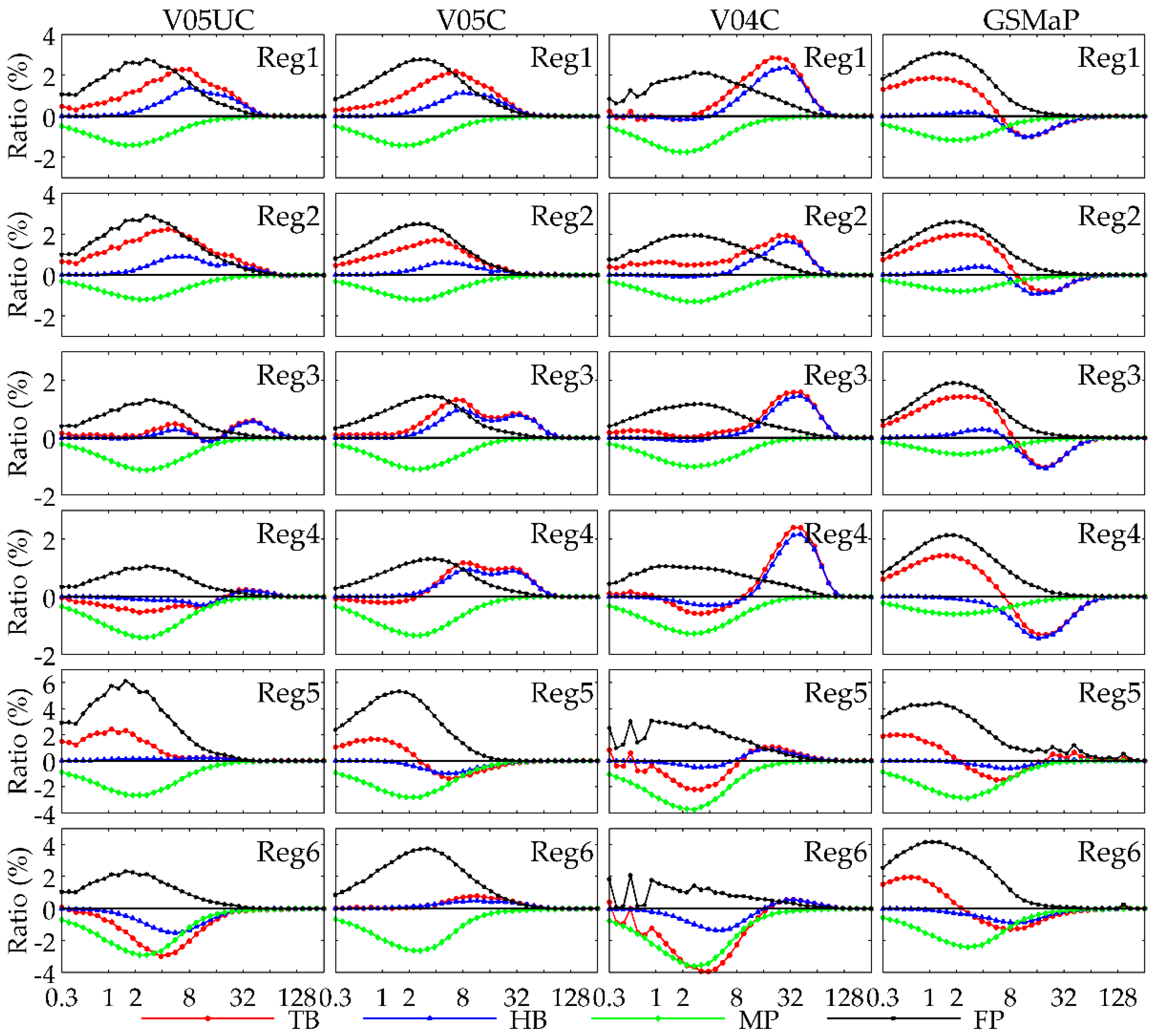 Remotesensing 10 01420 g011 Remotesensing 10 01420 g011