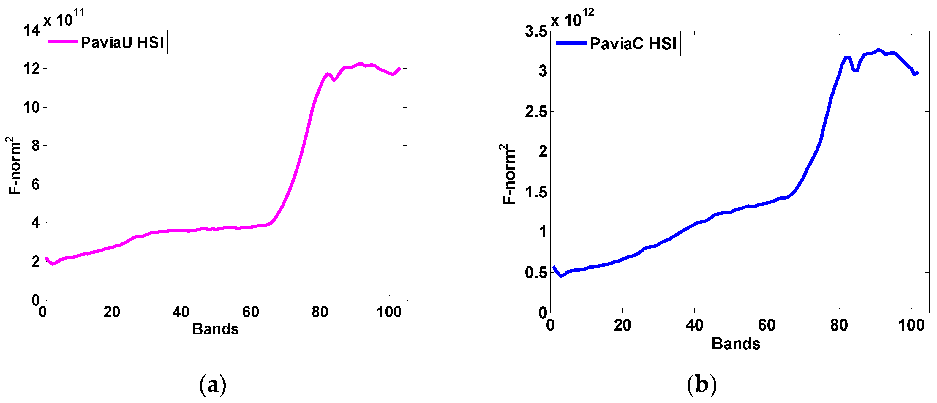 Remotesensing 10 01425 g006 Remotesensing 10 01425 g006
