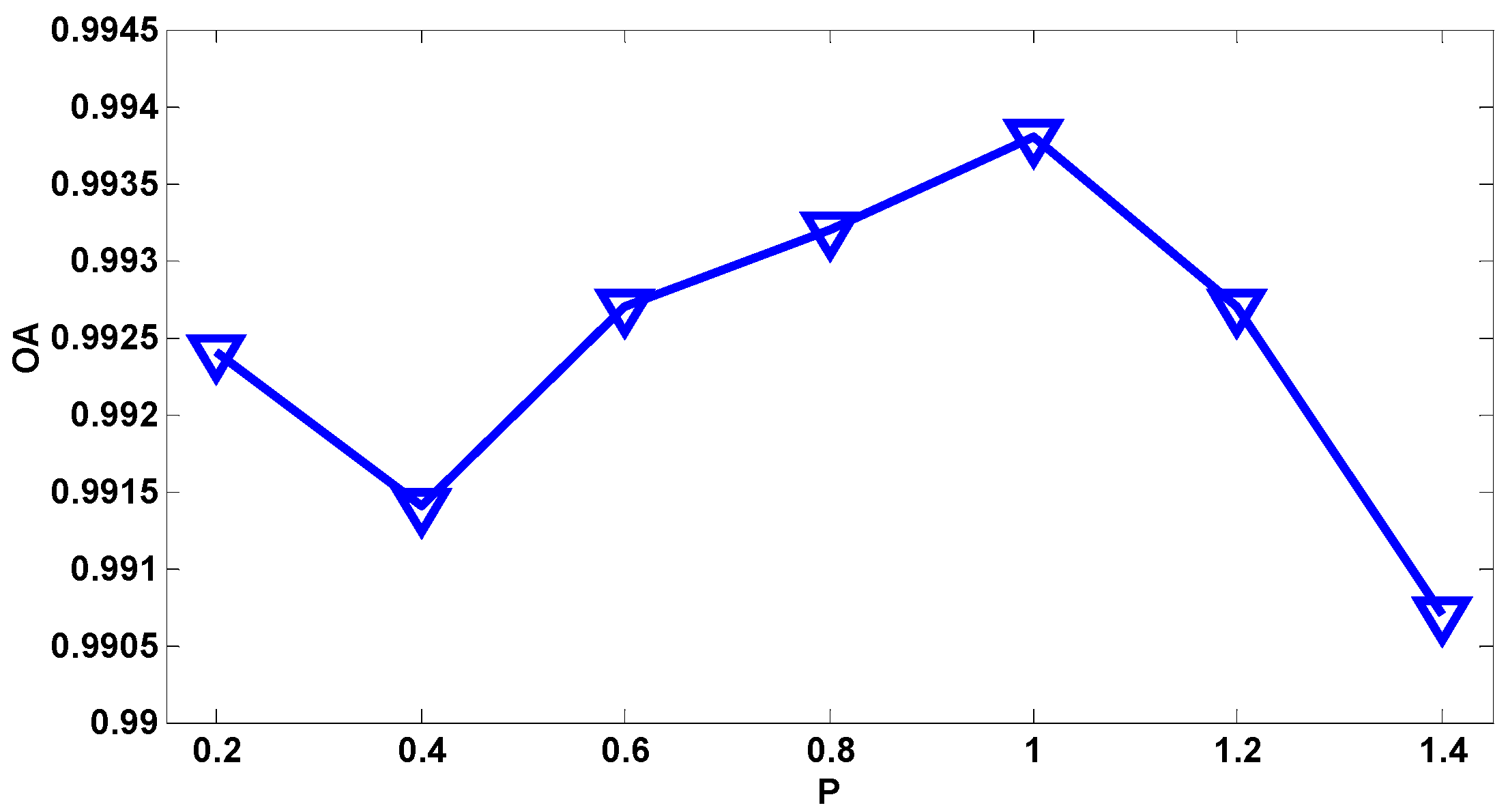 Remotesensing 10 01425 g009 Remotesensing 10 01425 g009