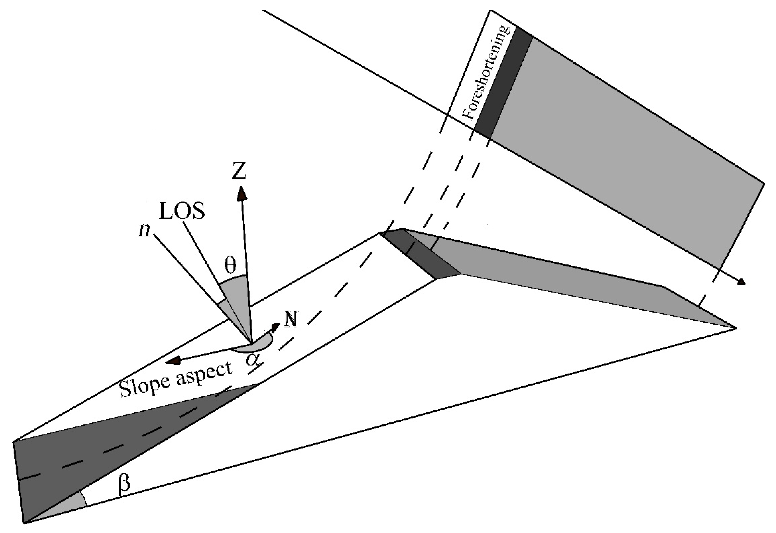 Remotesensing 10 01426 g002