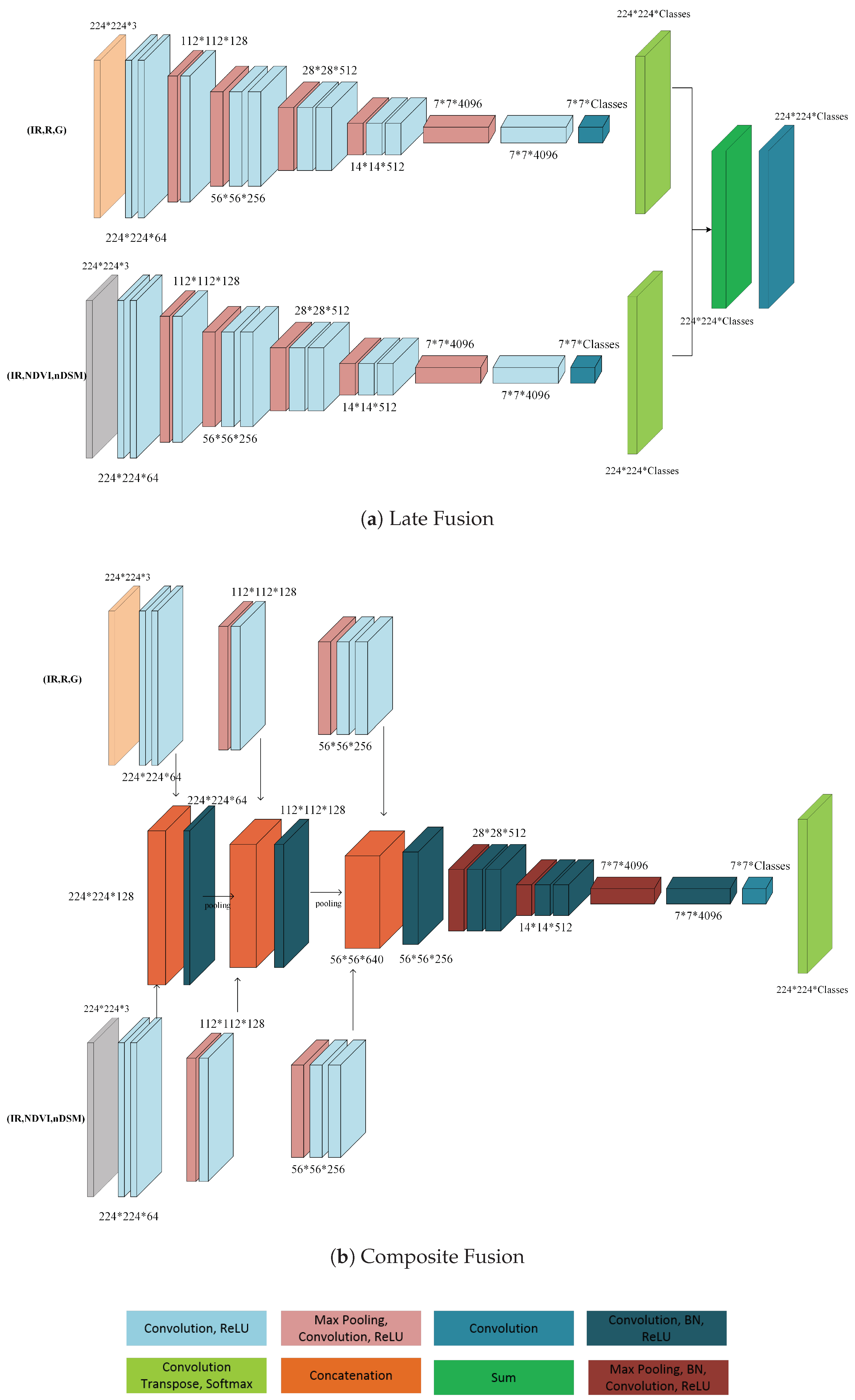 Remotesensing 10 01429 g003