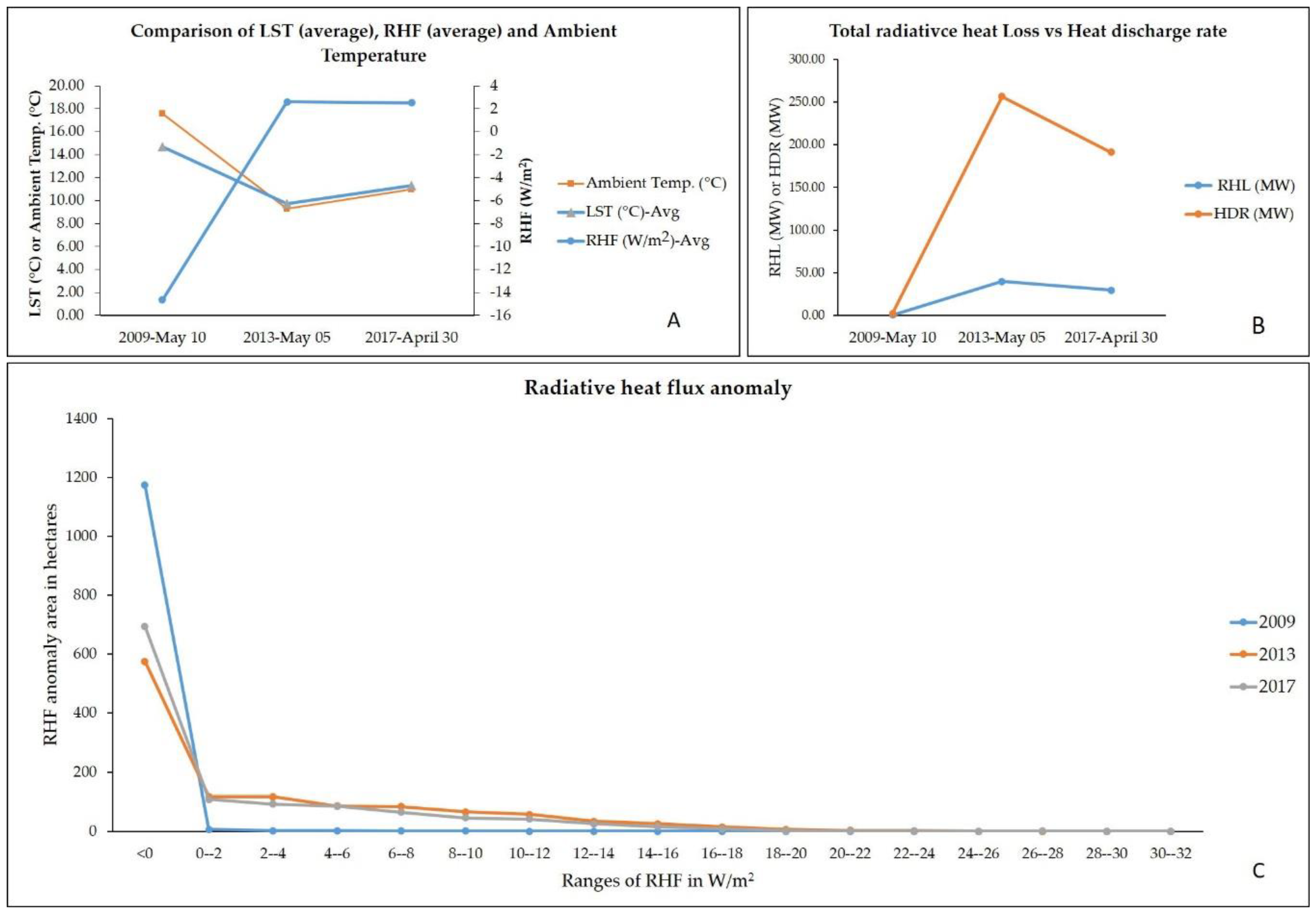 Remotesensing 10 01430 g007