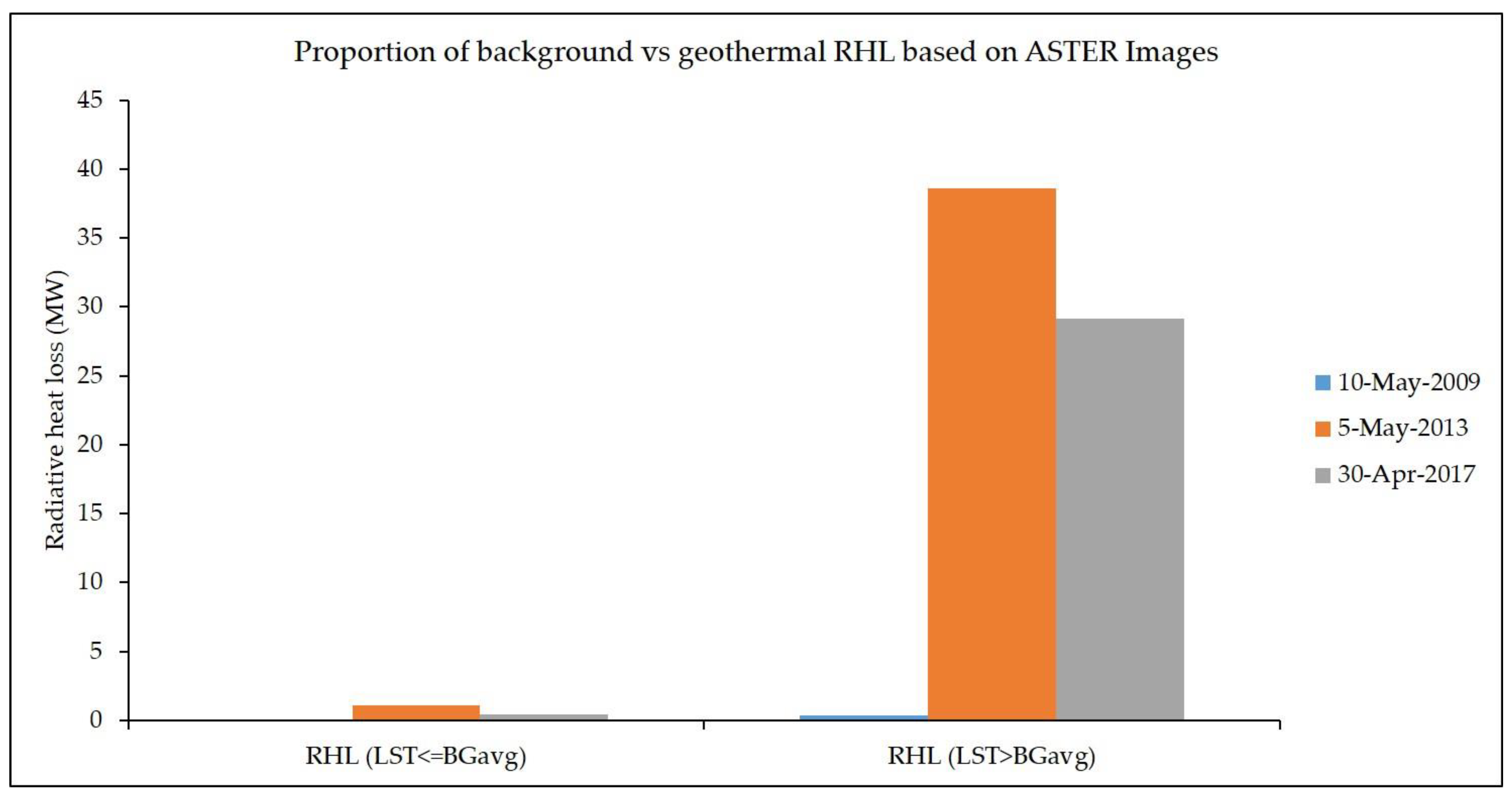 Remotesensing 10 01430 g008