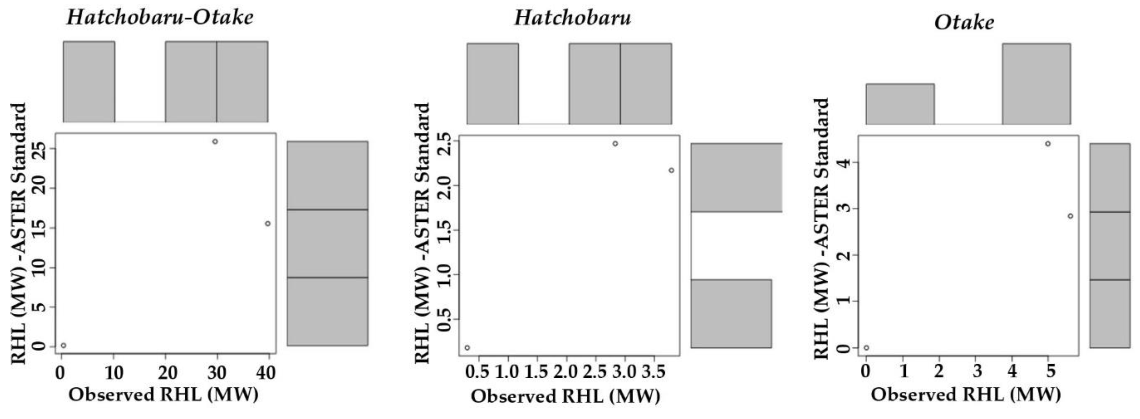 Remotesensing 10 01430 g010