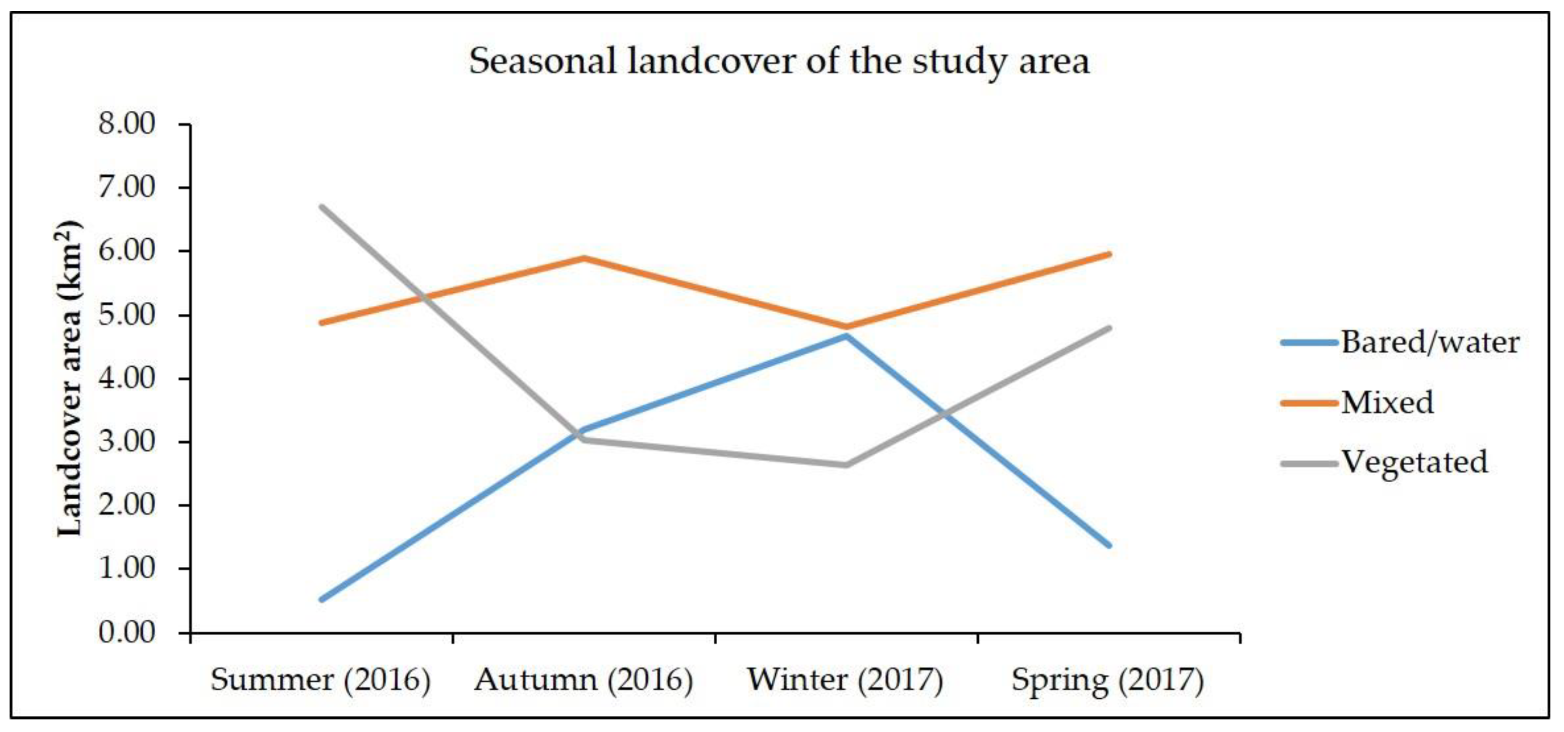Remotesensing 10 01430 g013