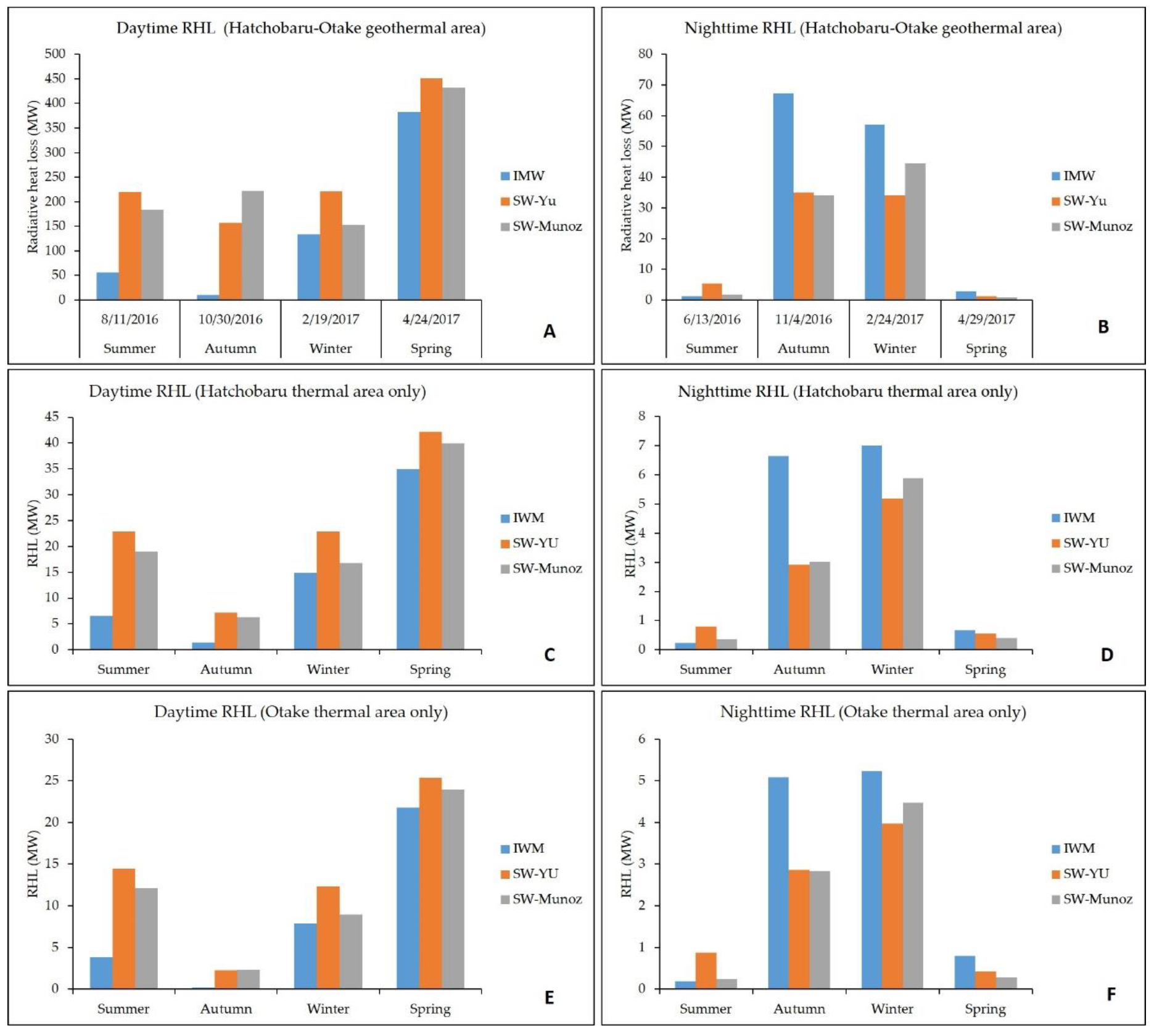 Remotesensing 10 01430 g020