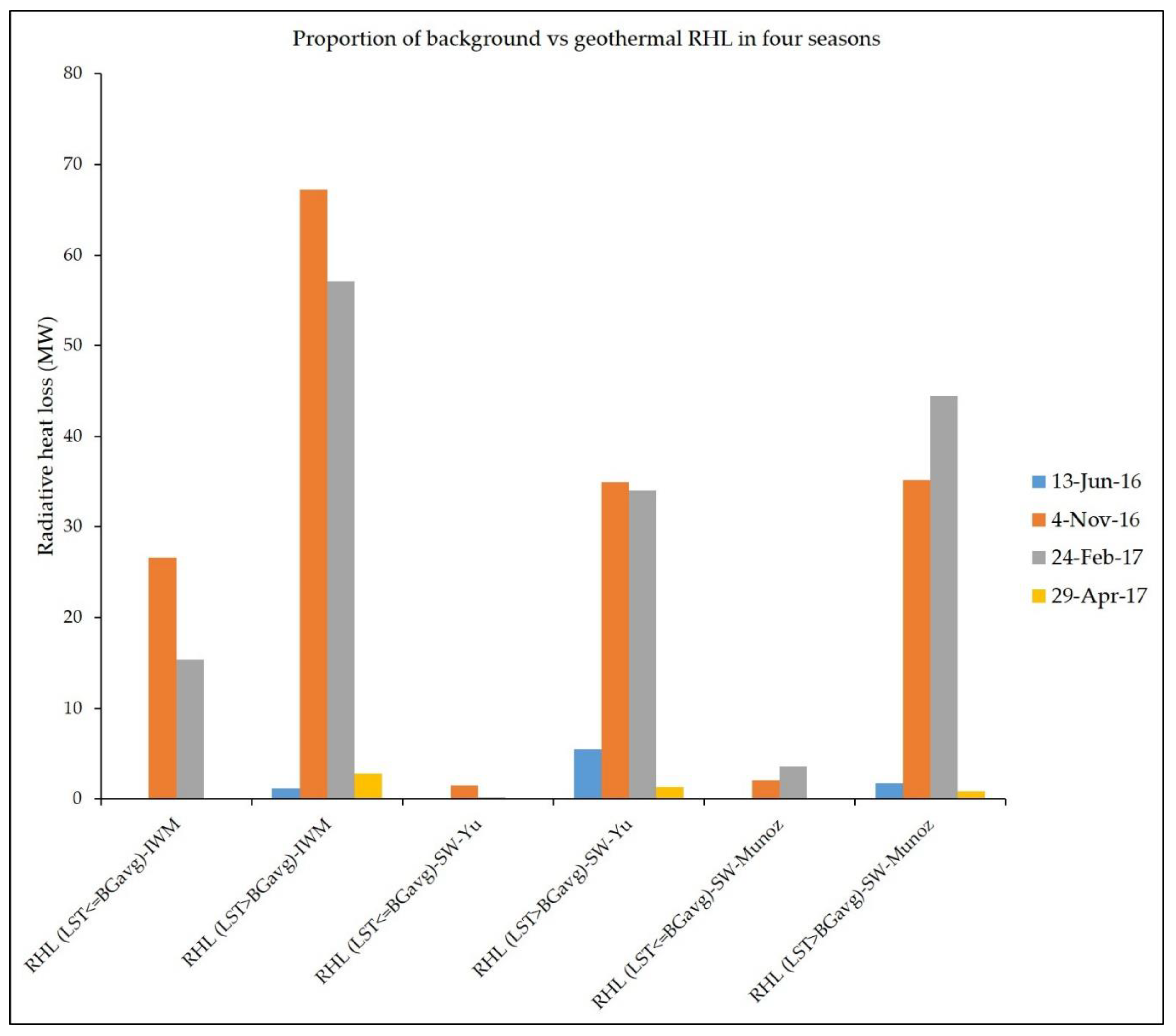 Remotesensing 10 01430 g021
