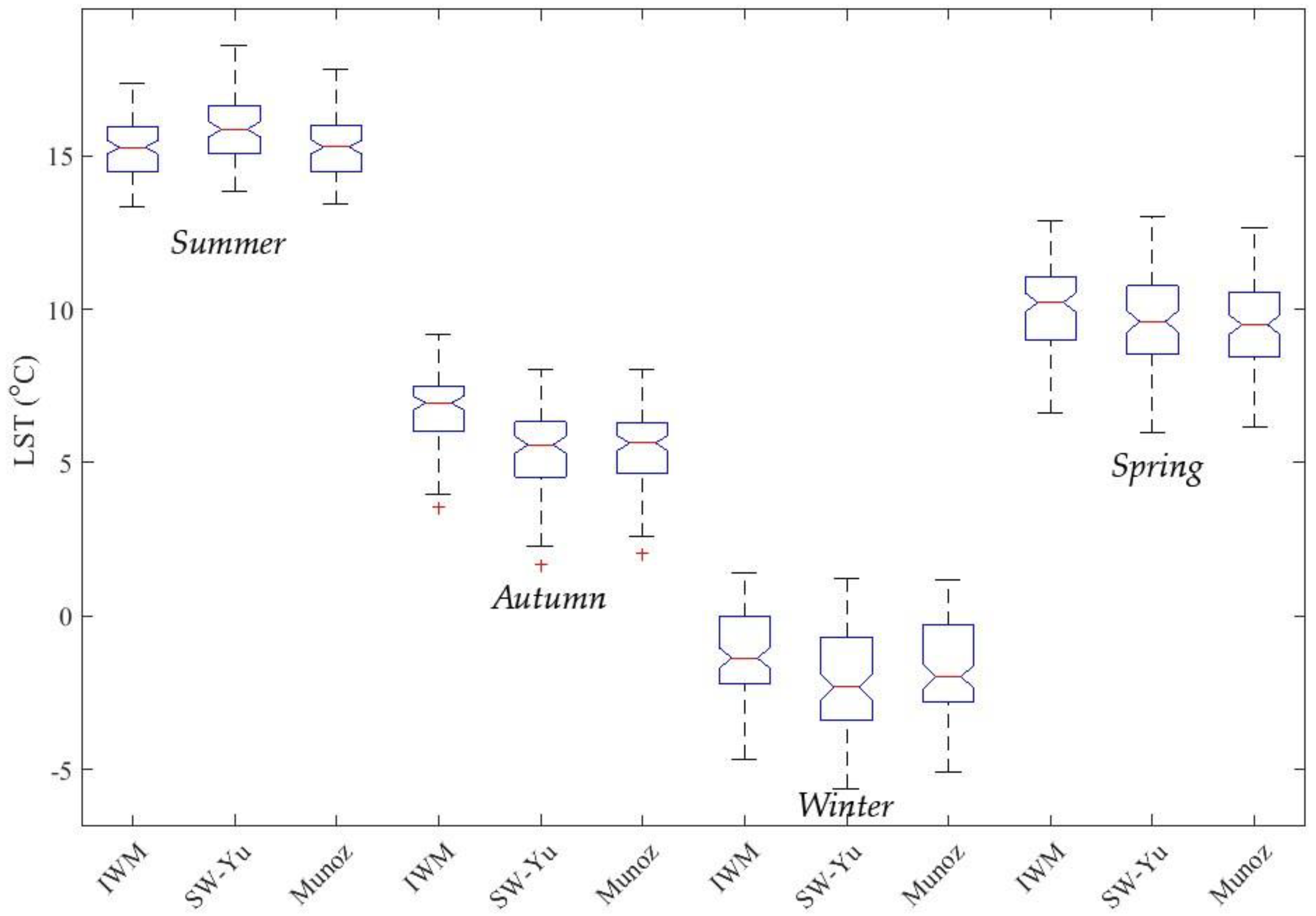 Remotesensing 10 01430 g022
