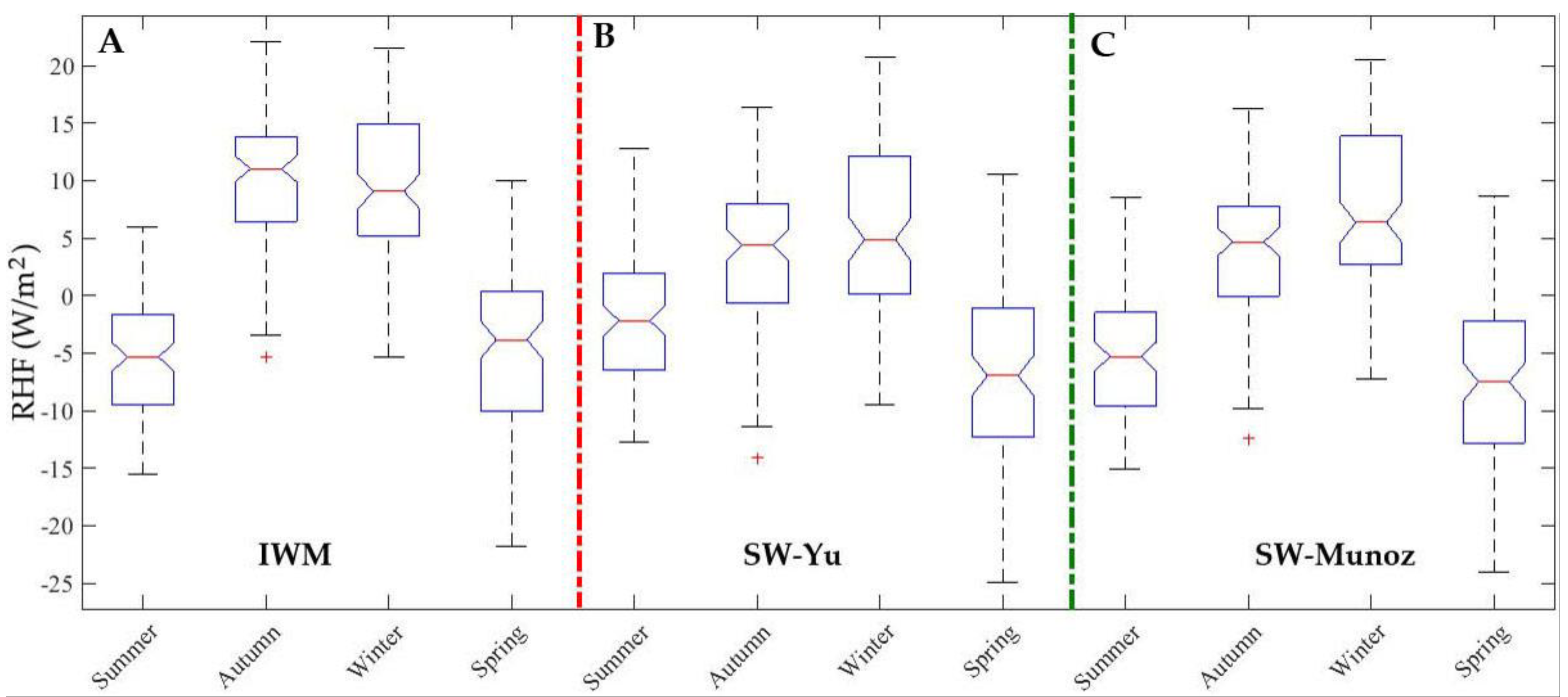 Remotesensing 10 01430 g023