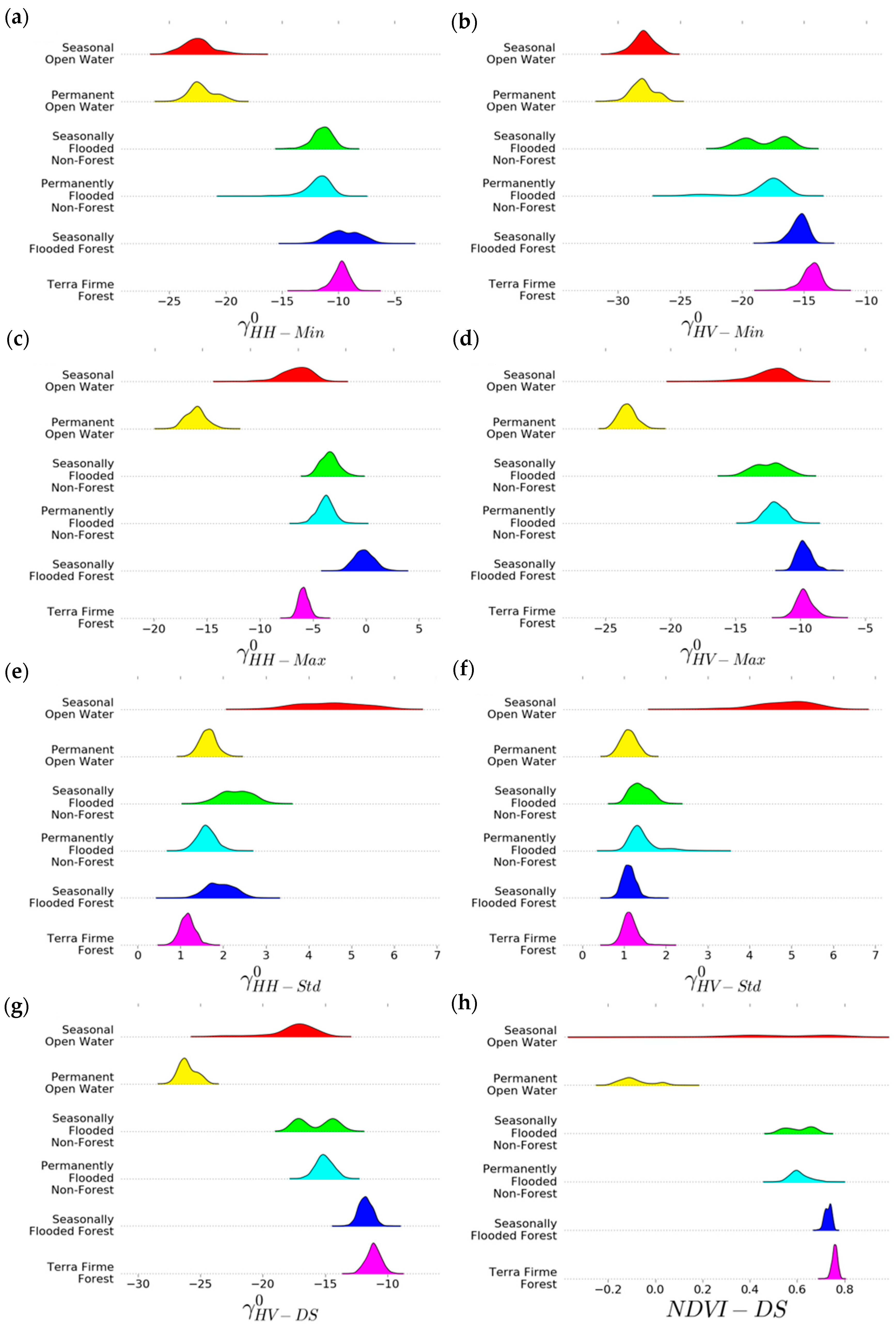Remotesensing 10 01431 g007
